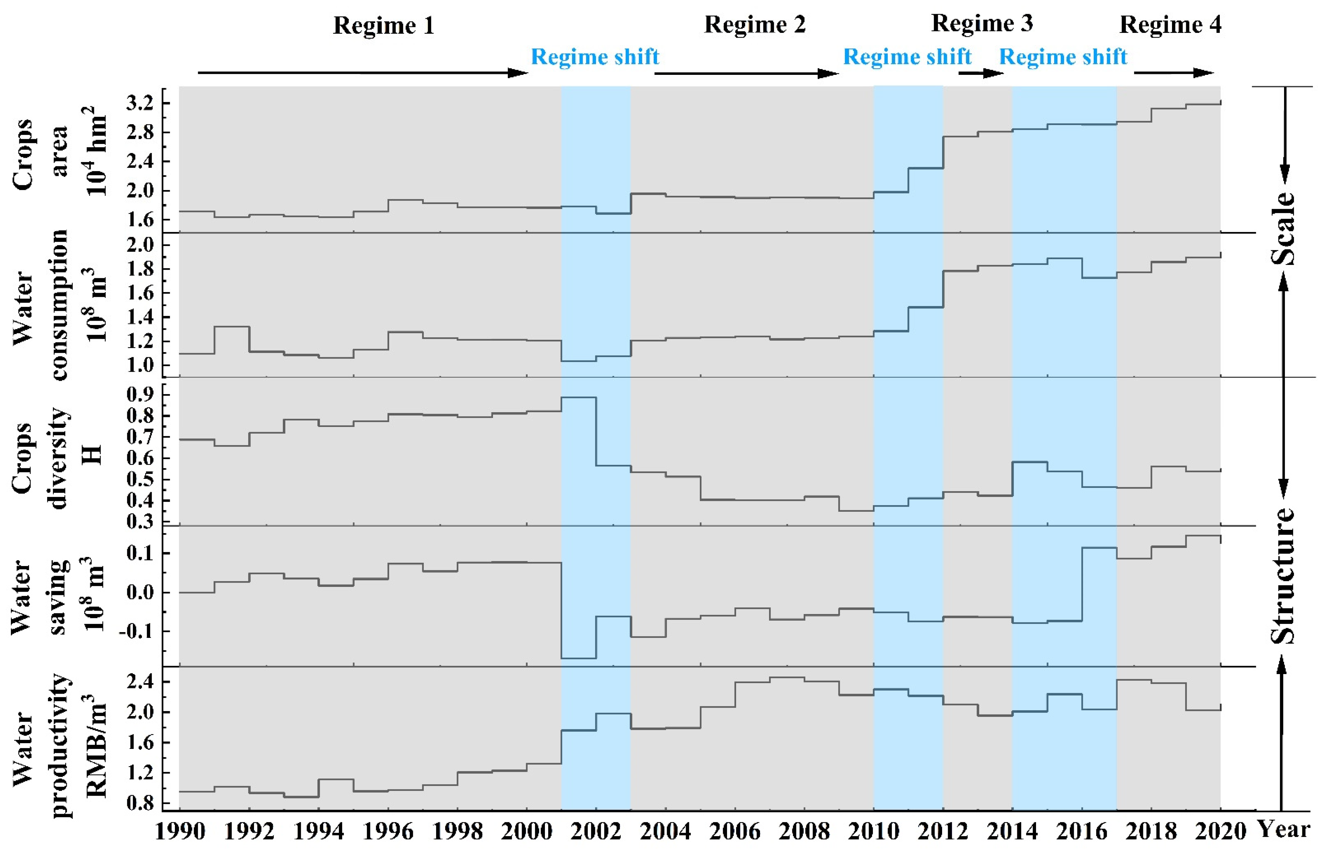 Sustainability 14 16309 g006
