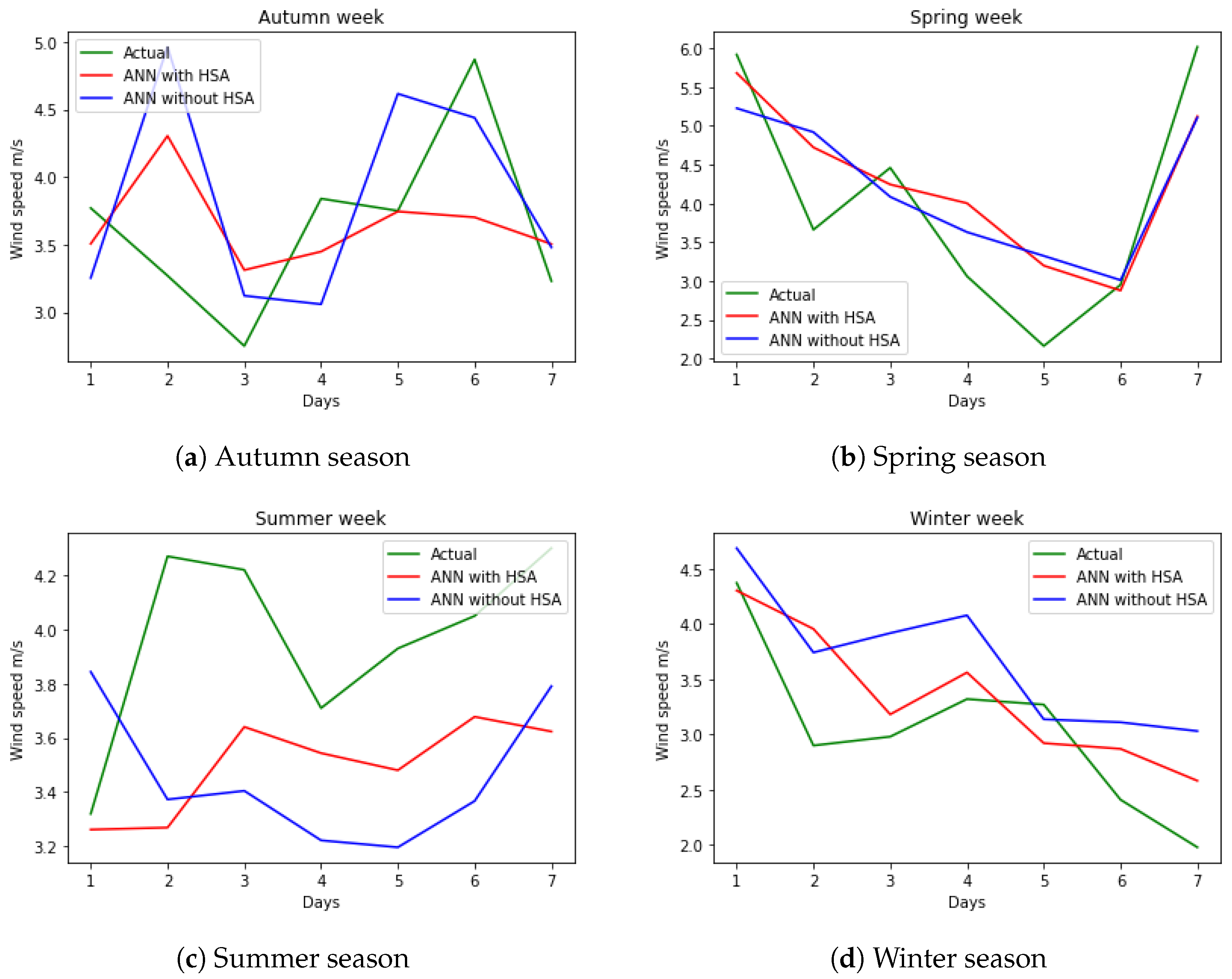 Sustainability 14 16317 g009