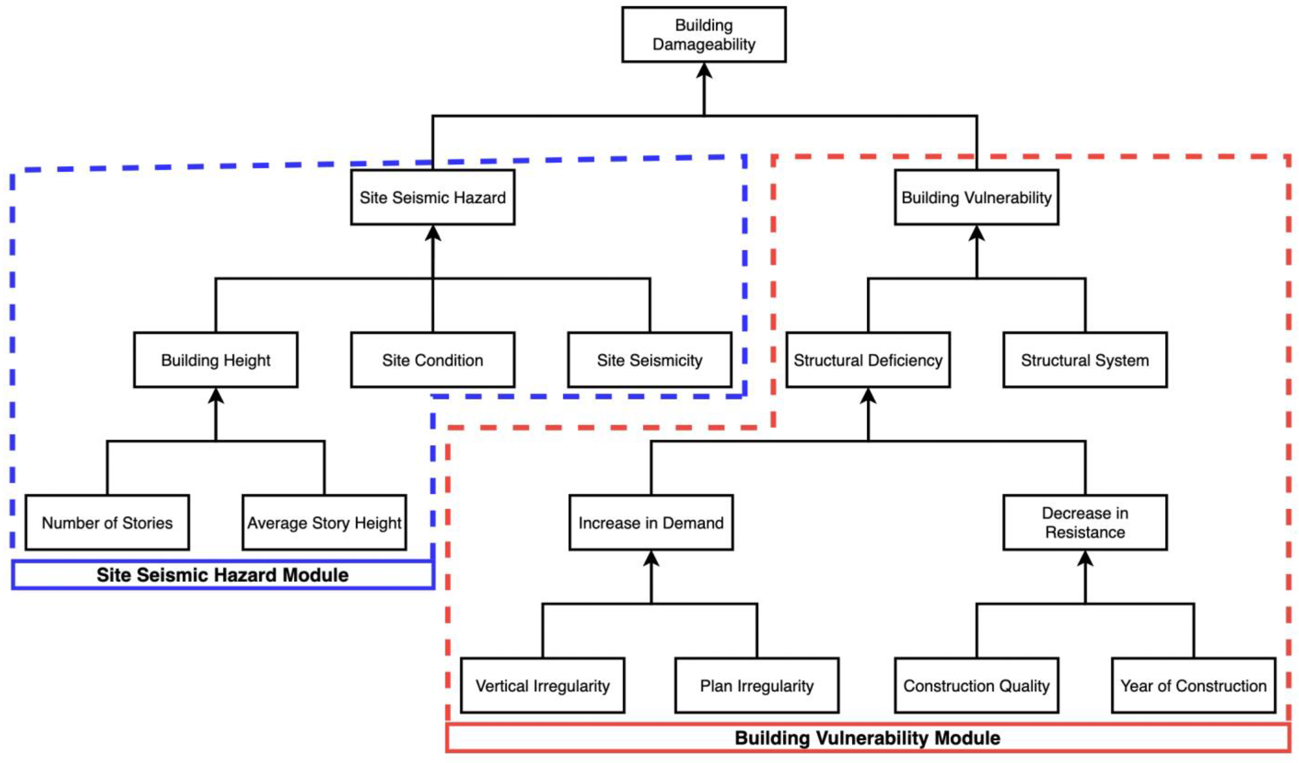 Sustainability 14 16318 g006