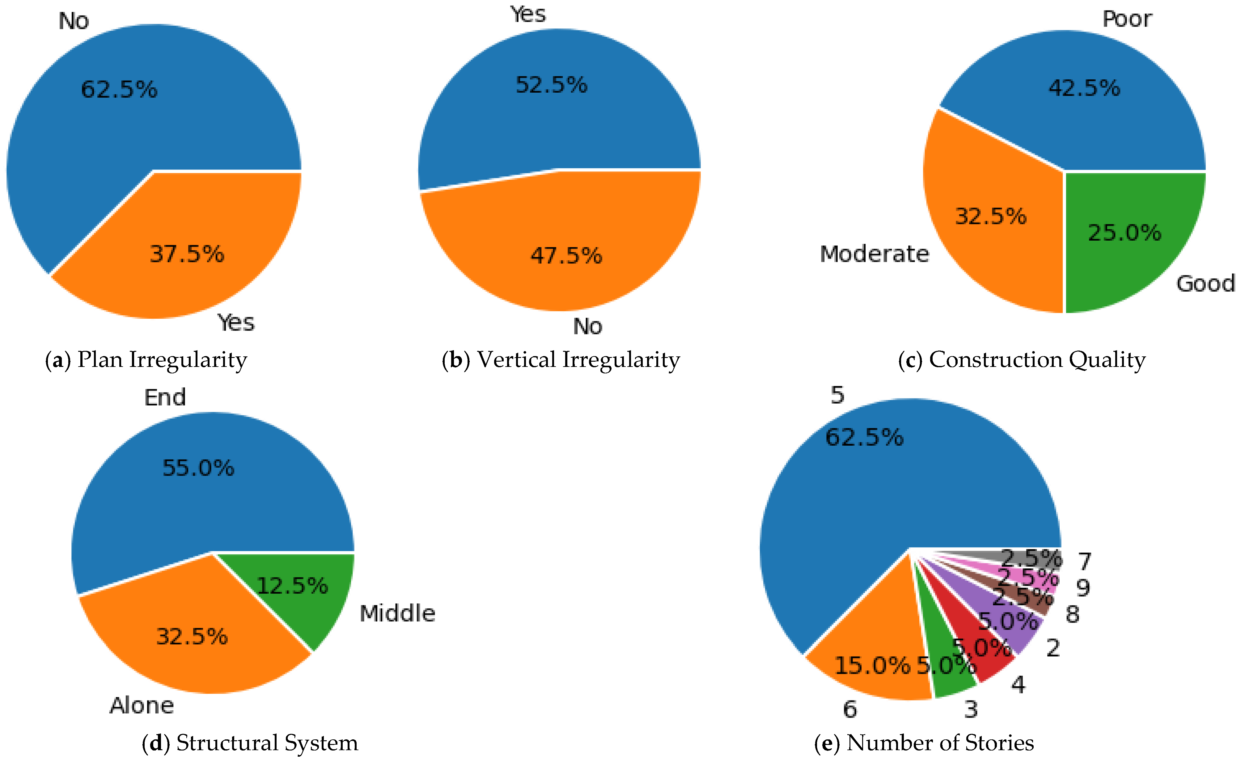 Sustainability 14 16318 g007