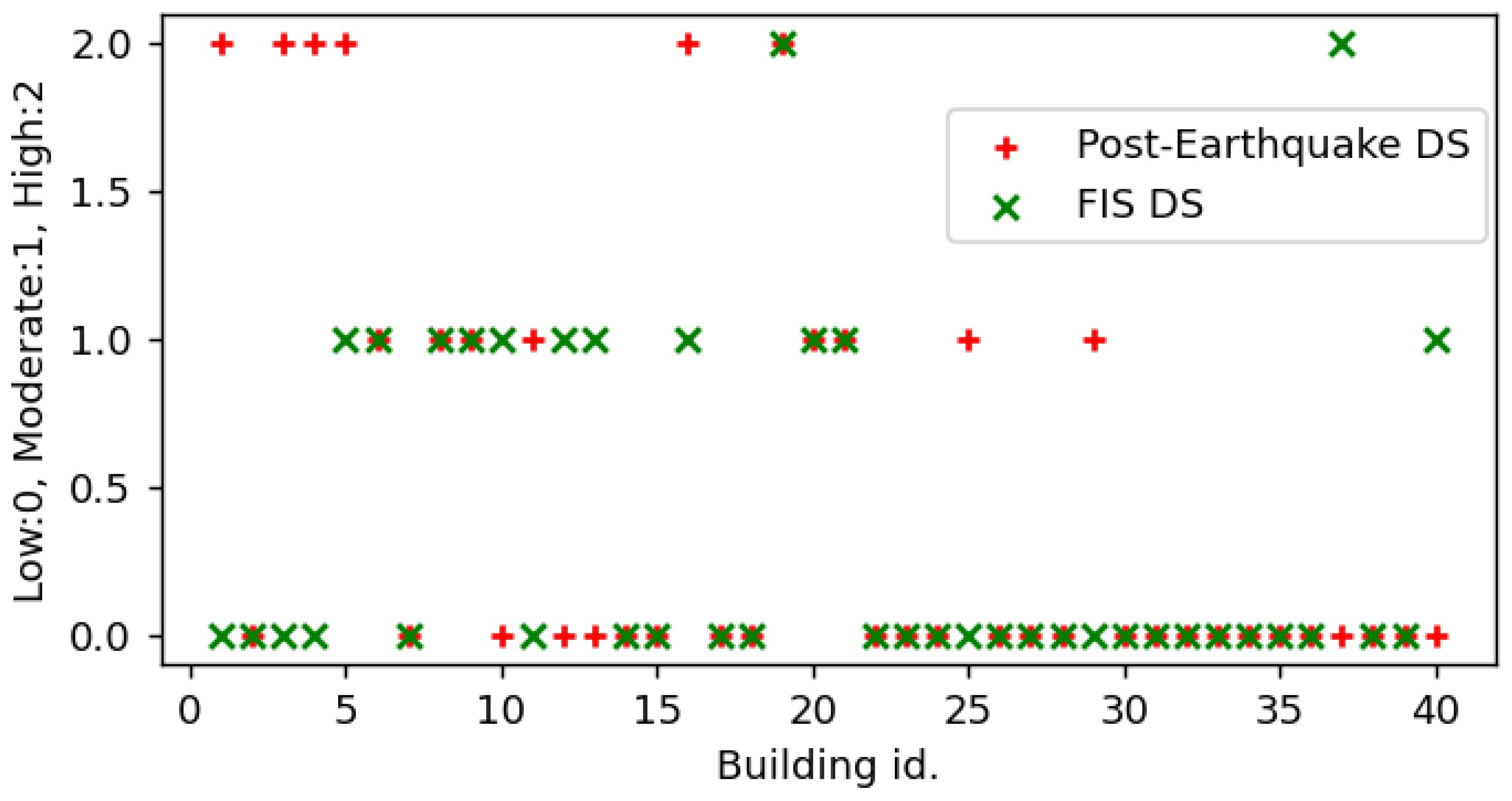 Sustainability 14 16318 g015