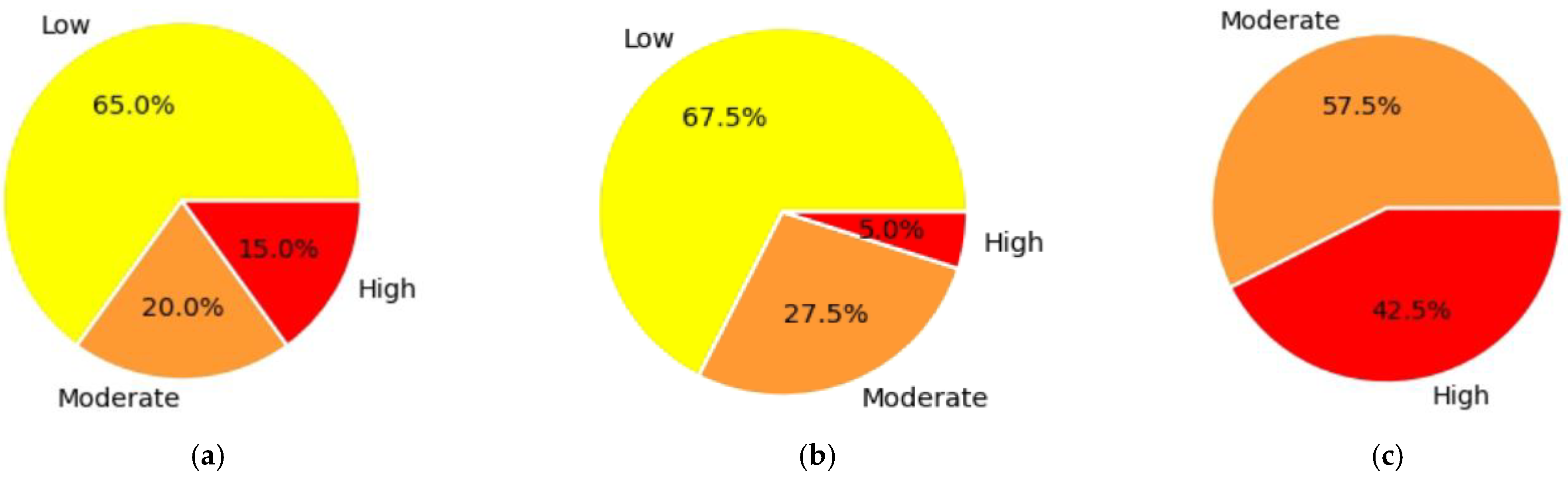 Sustainability 14 16318 g016