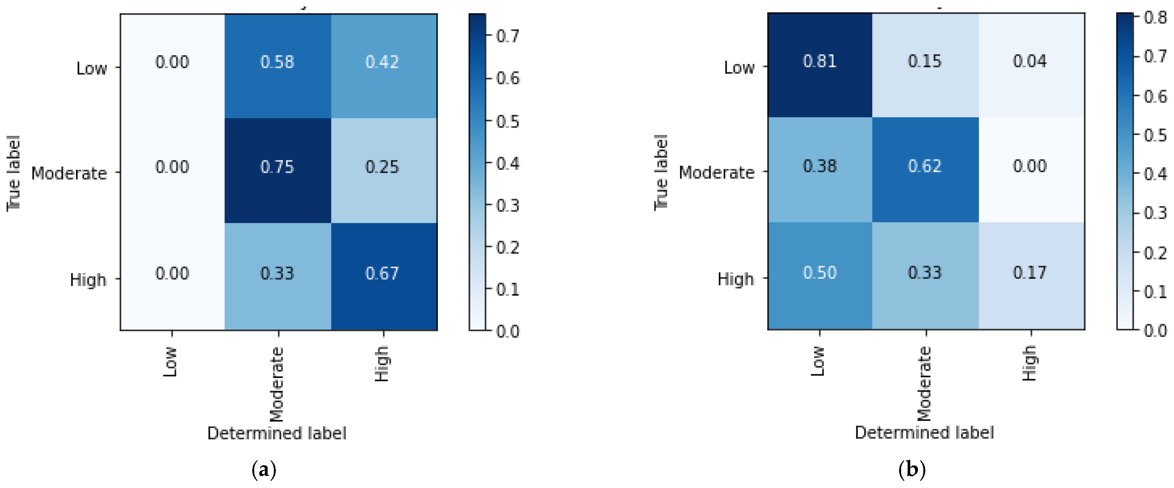 Sustainability 14 16318 g017