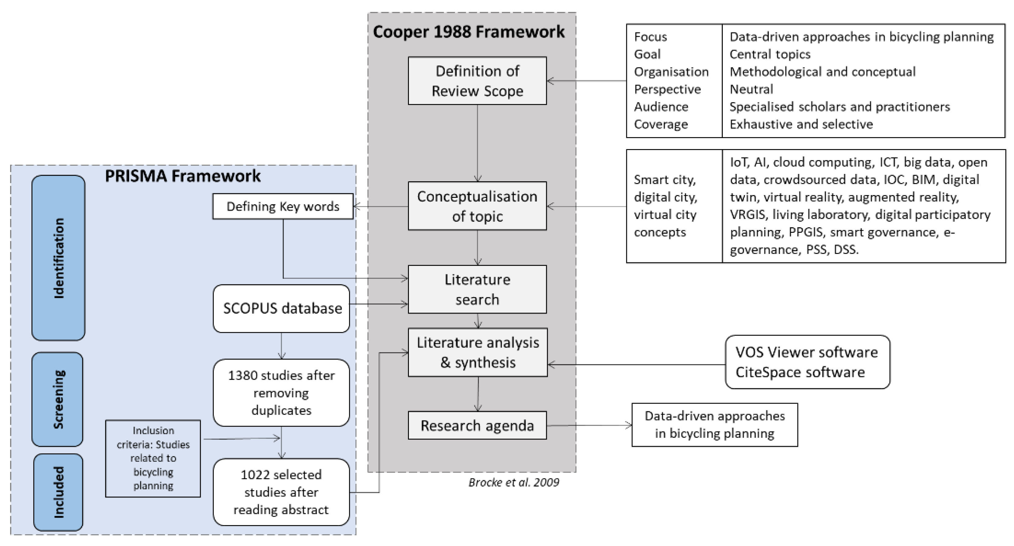 Online site visits using virtual collaborative spaces: A plan-reading  activity on a digital building site - ScienceDirect