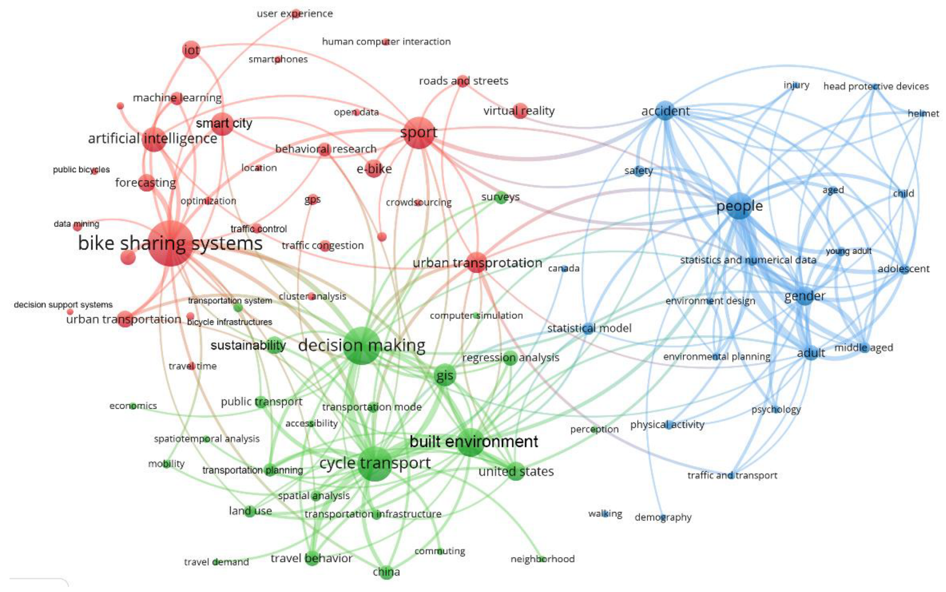 Sustainability 14 16319 g002 Sustainability 14 16319 g002