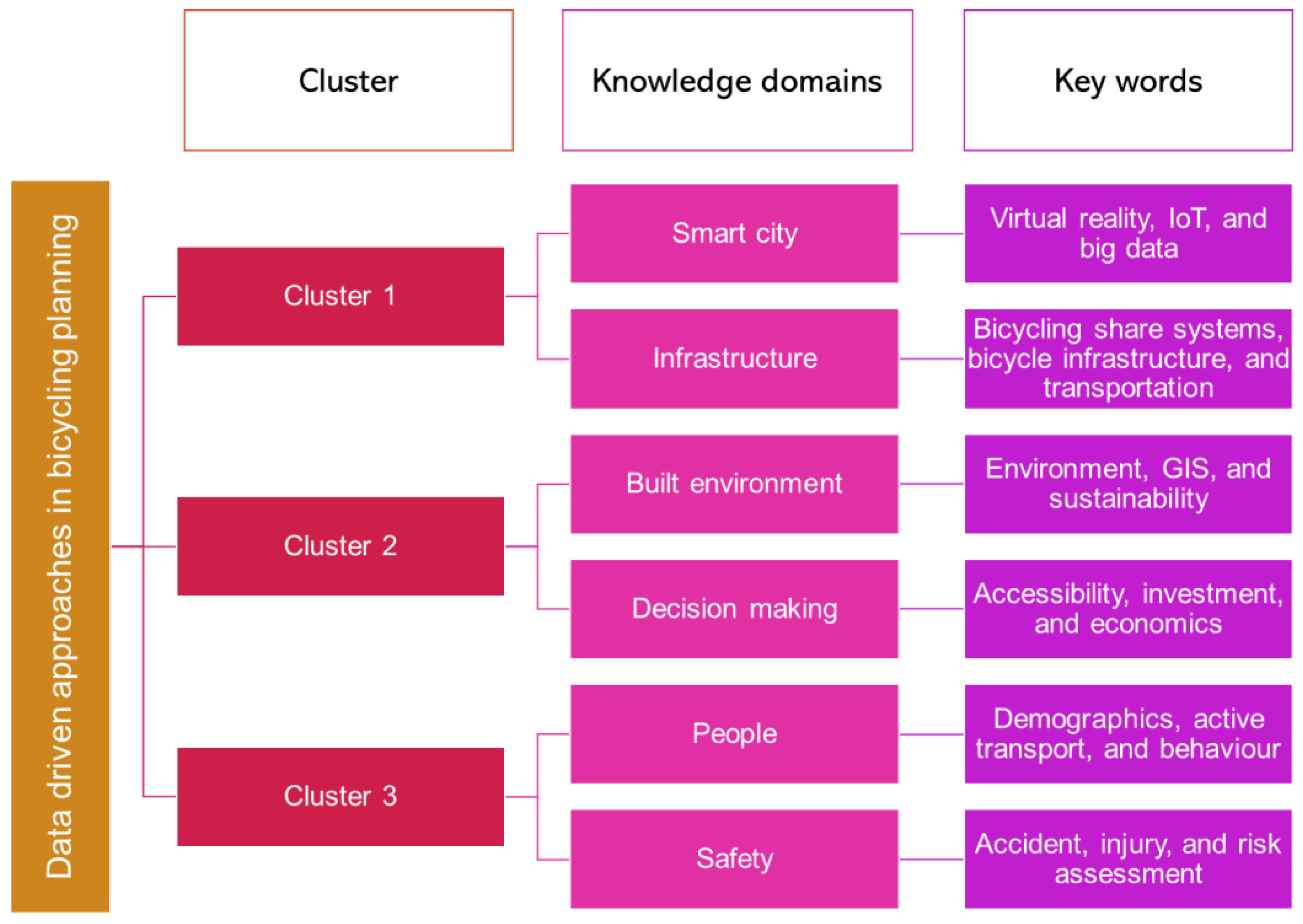 Sustainability 14 16319 g003 Sustainability 14 16319 g003