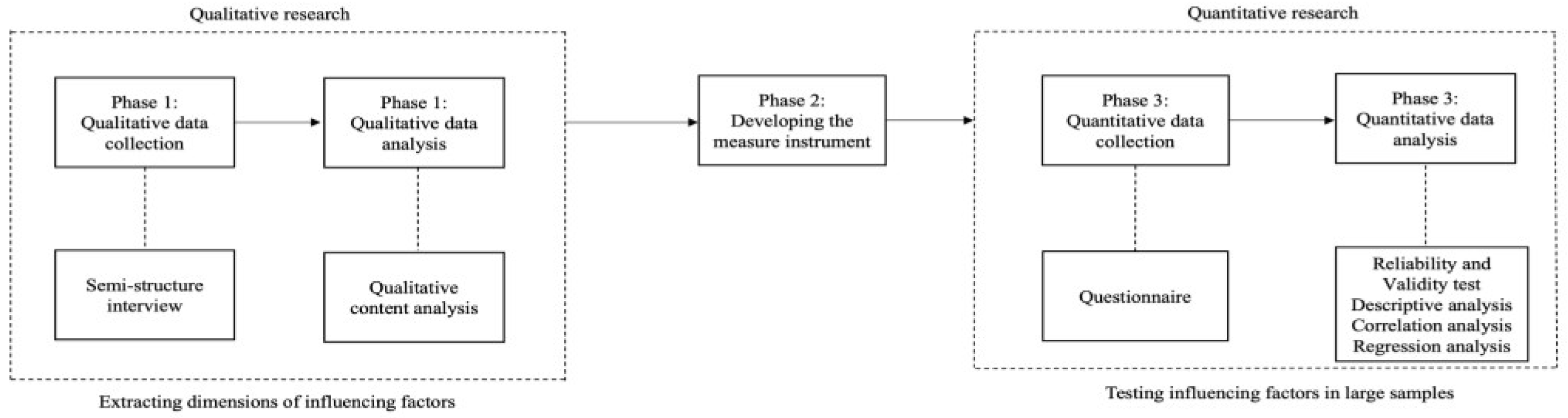 Sustainability 14 16320 g001