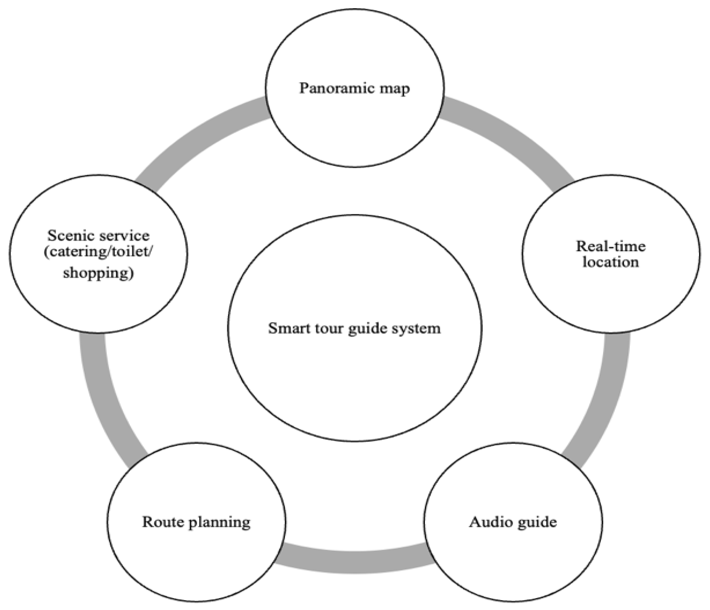 Sustainability 14 16320 g002