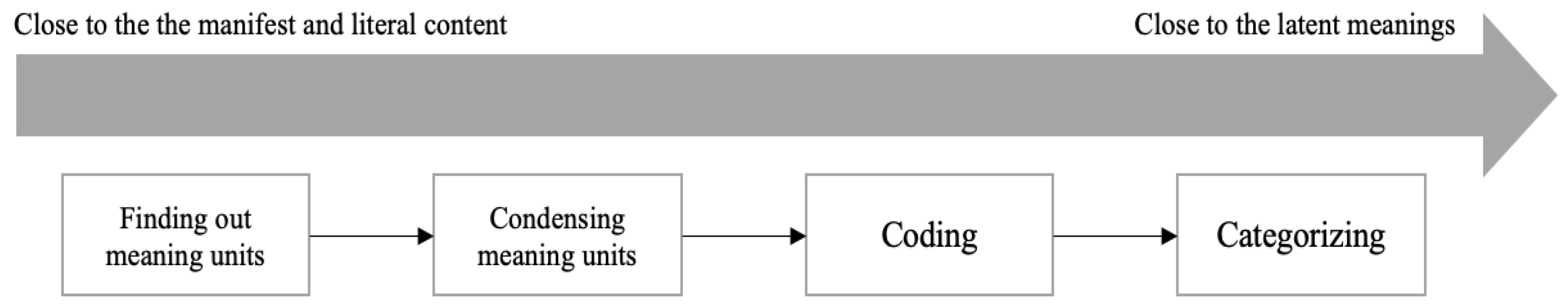 Sustainability 14 16320 g003