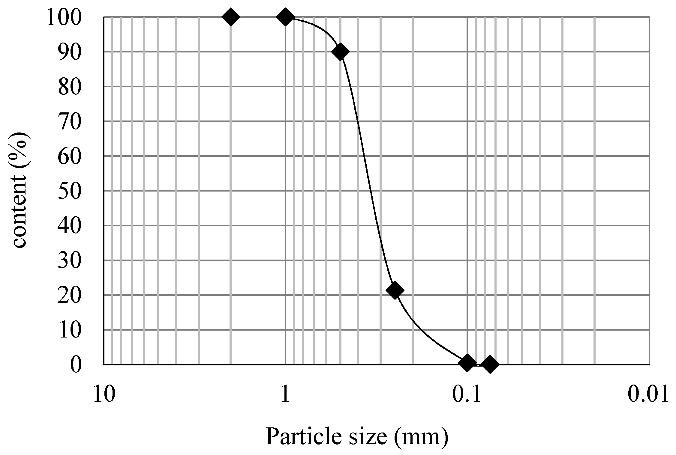 Sustainability 14 16321 g002