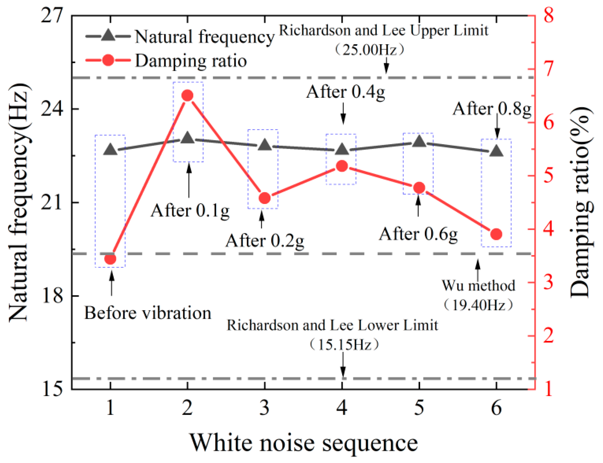 Sustainability 14 16321 g009