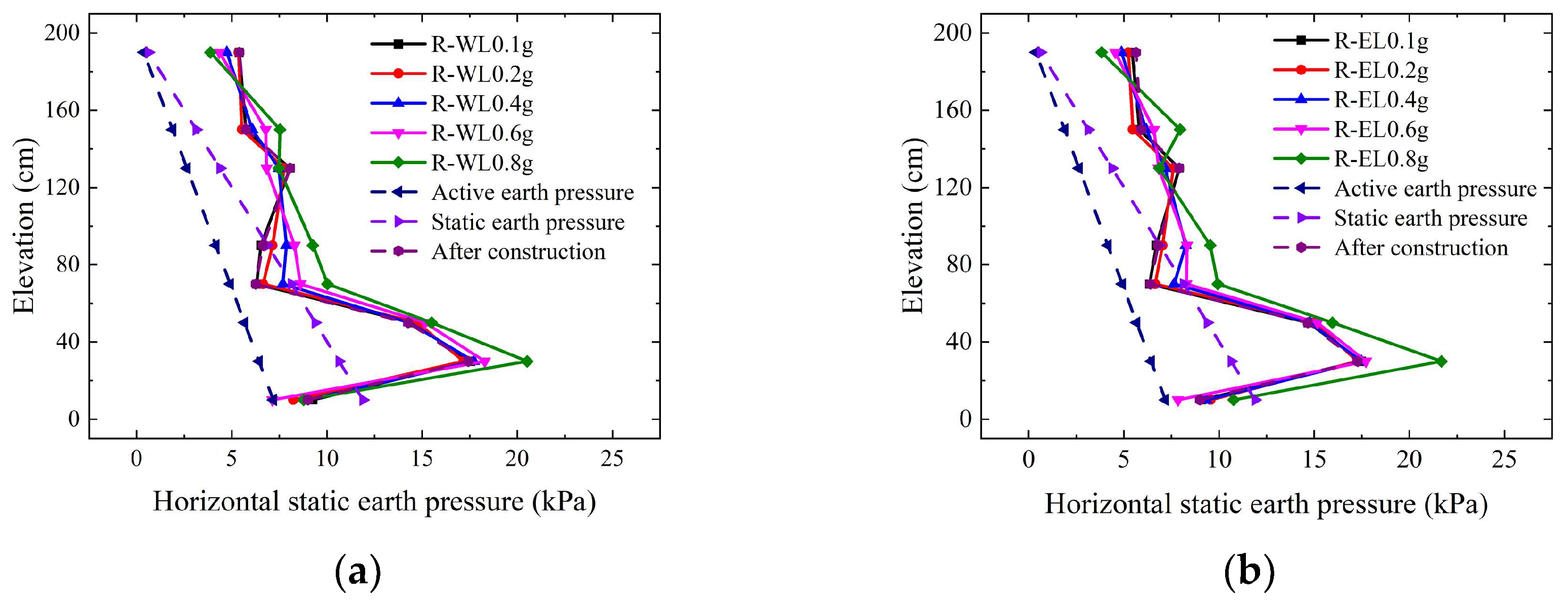 Sustainability 14 16321 g010a