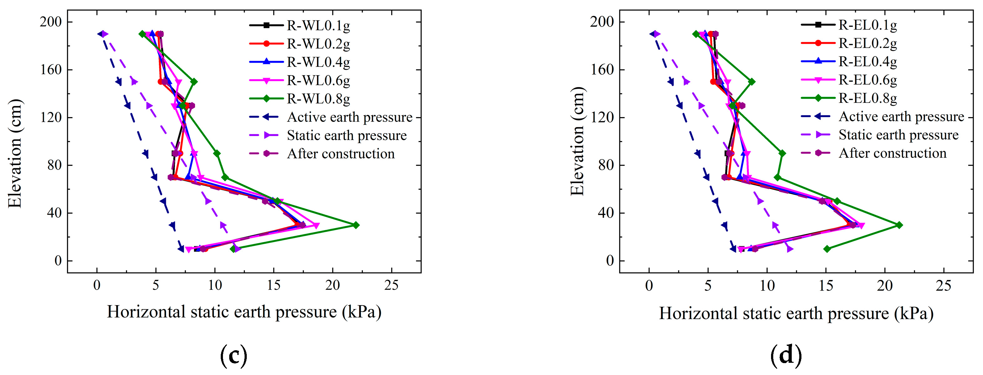 Sustainability 14 16321 g010b