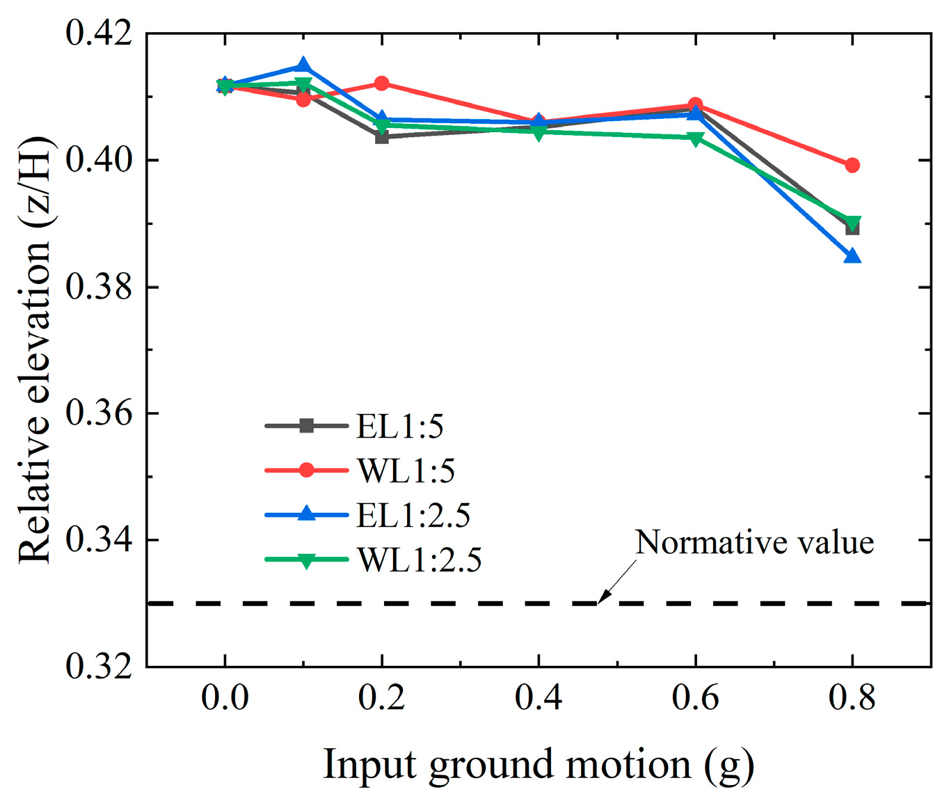 Sustainability 14 16321 g011