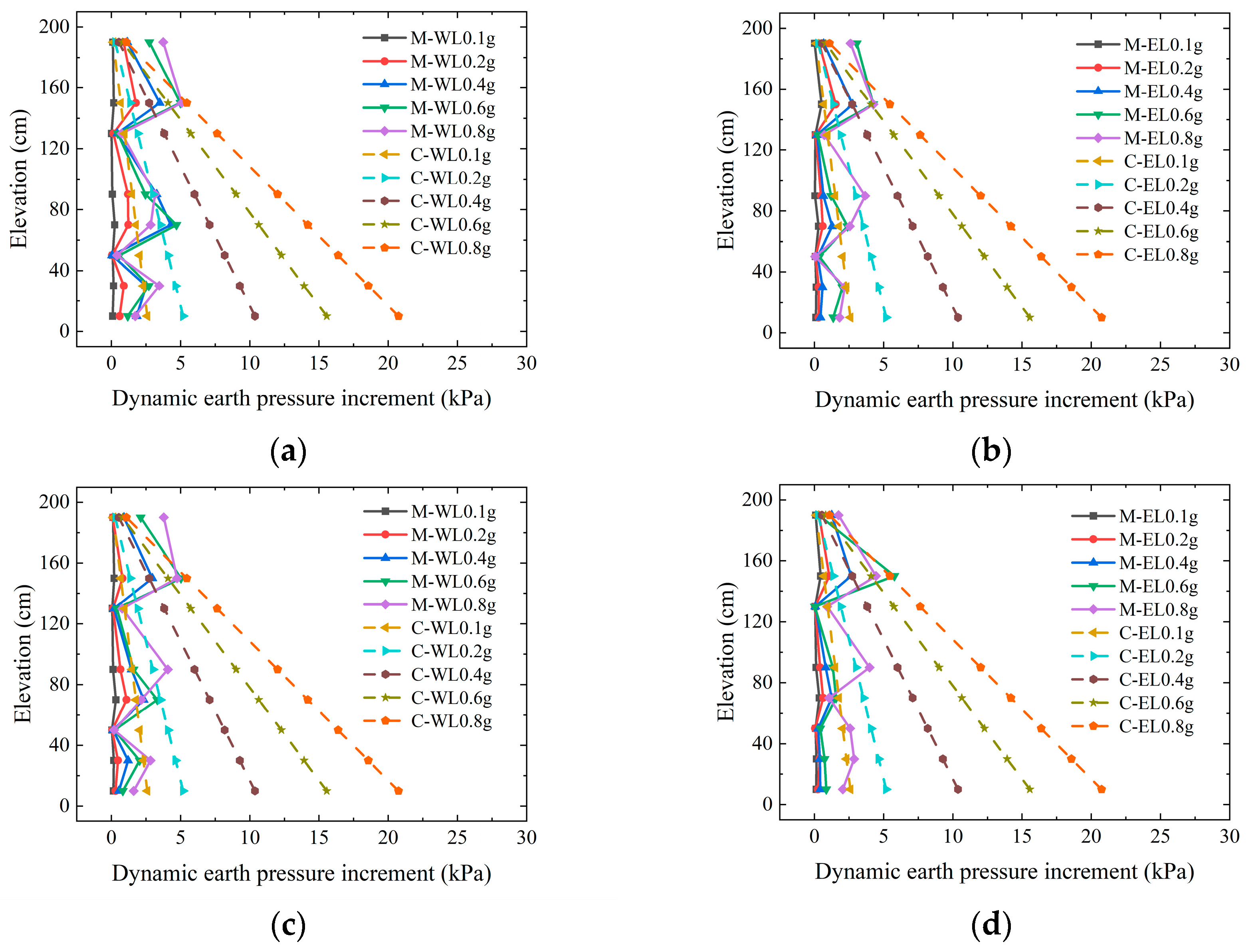 Sustainability 14 16321 g012
