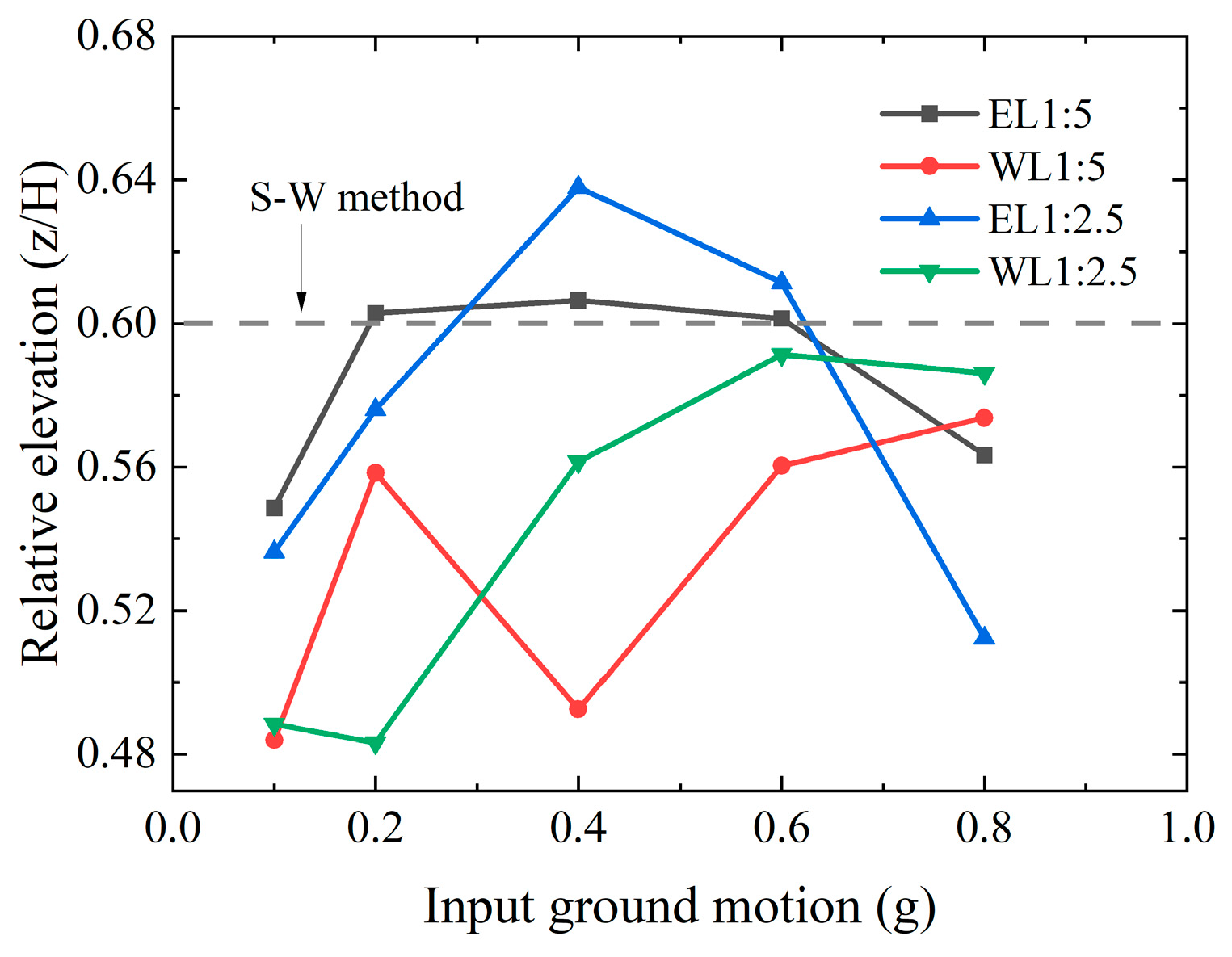 Sustainability 14 16321 g013