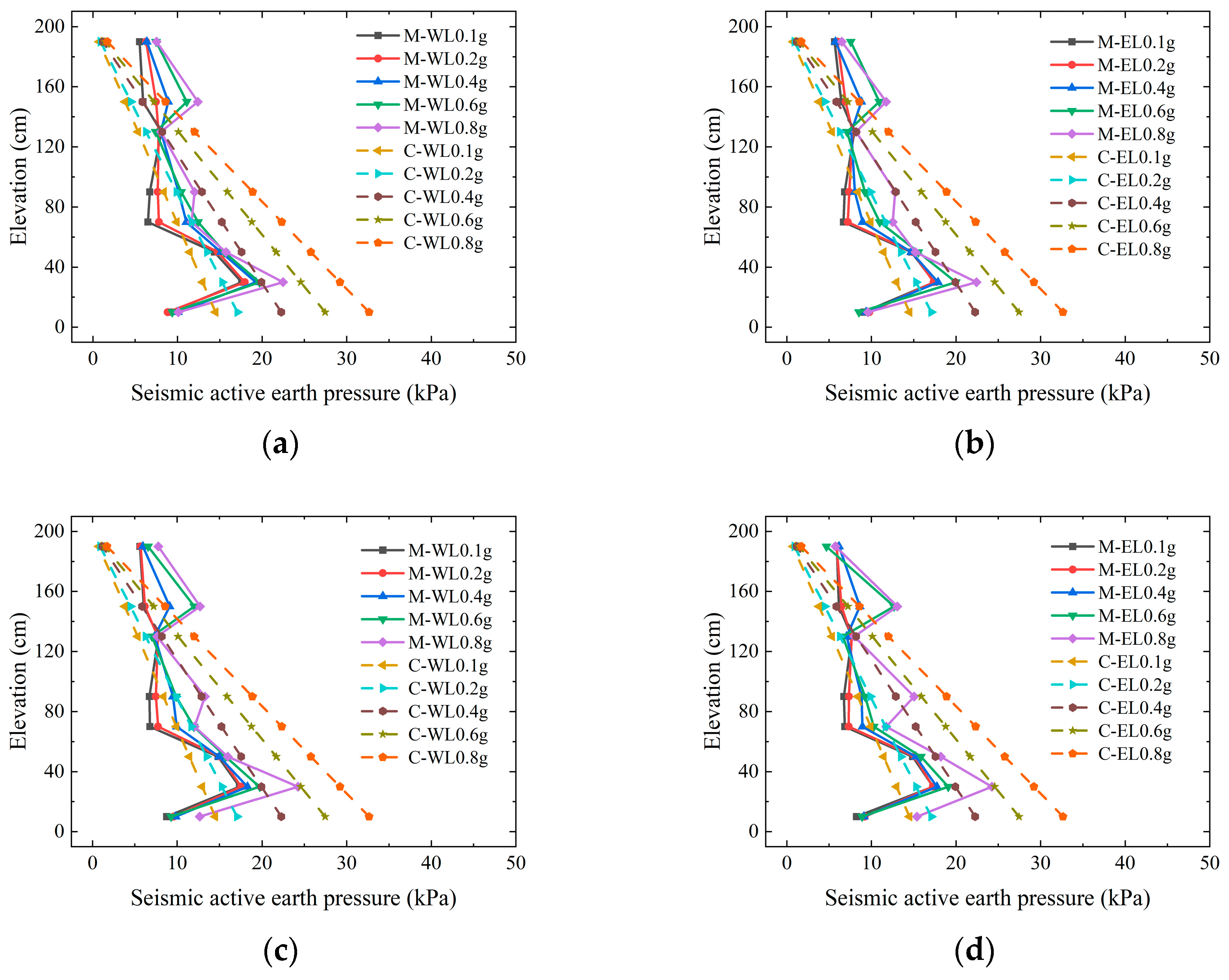 Sustainability 14 16321 g014