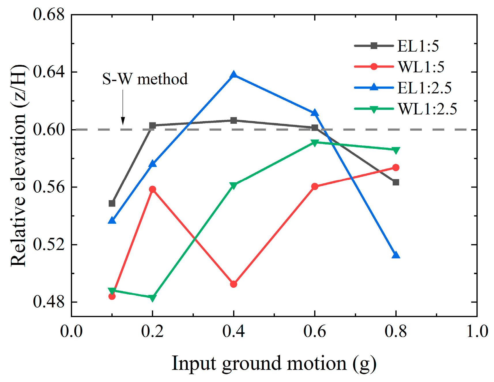 Sustainability 14 16321 g015