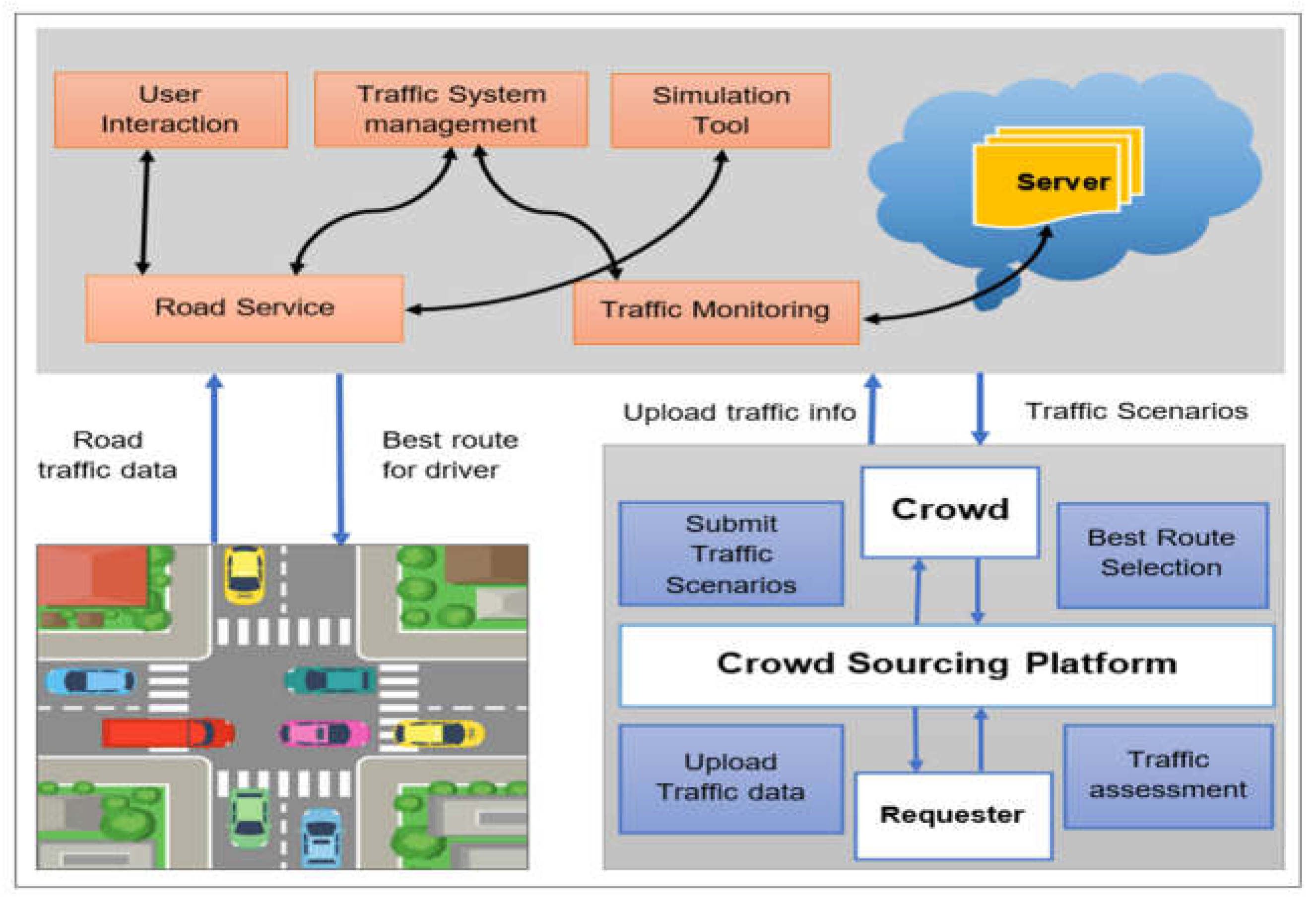 Nature-Inspired Cloud–Crowd Computing for Intelligent Transportation System