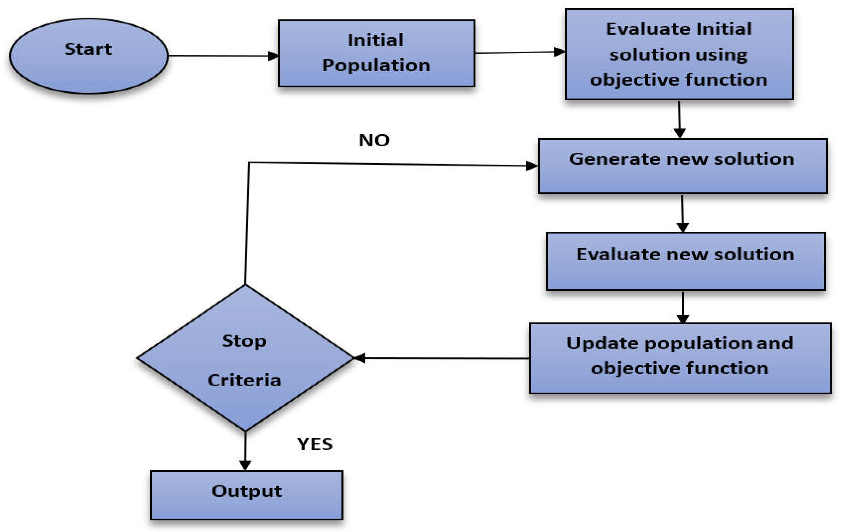 Sustainability 14 16322 g002