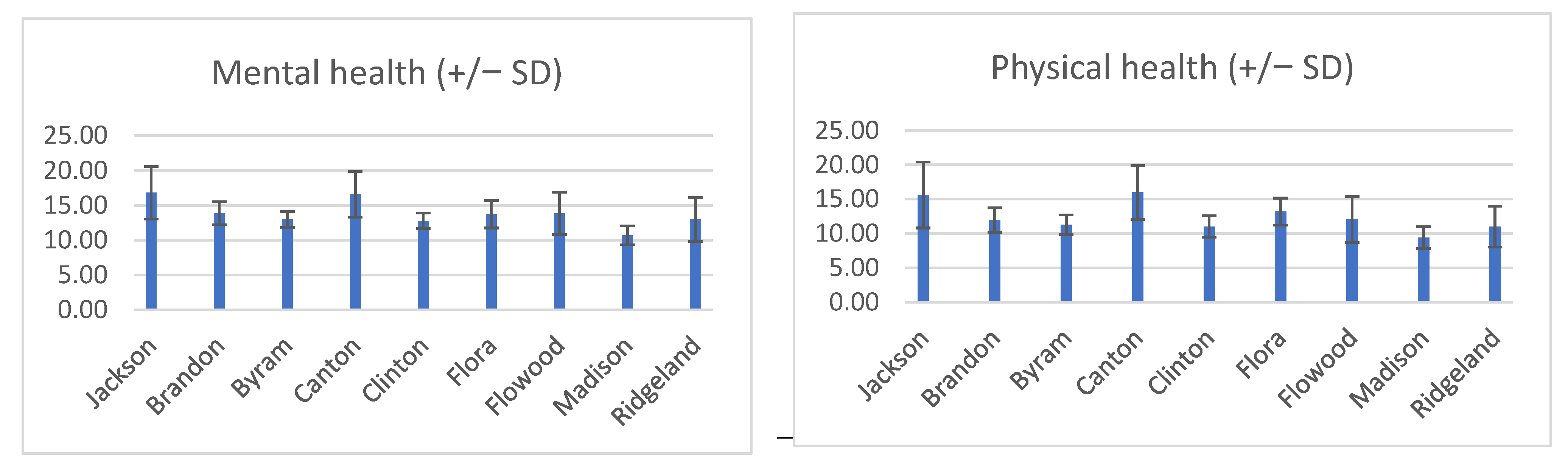 Sustainability 14 16325 g002 Sustainability 14 16325 g002