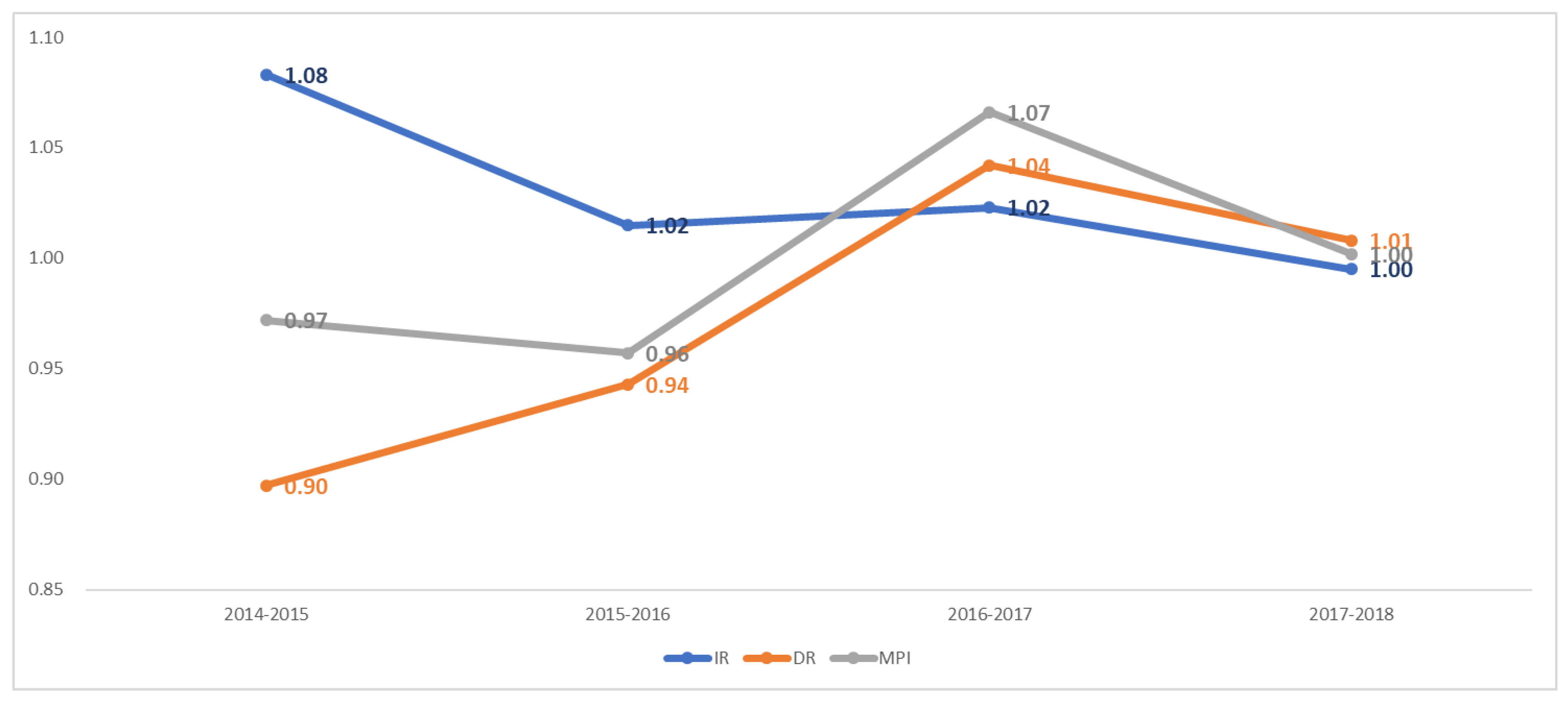 Sustainability 14 16329 g003 Sustainability 14 16329 g003