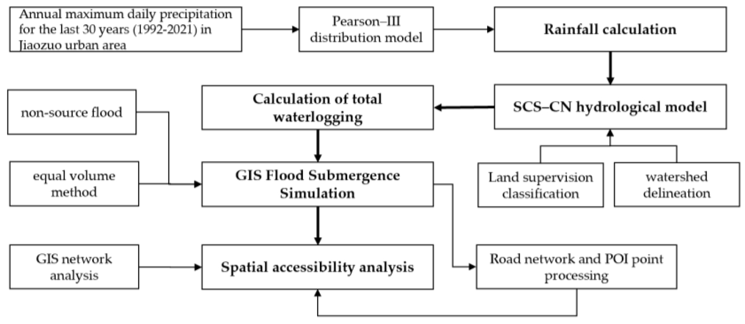 Sustainability 14 16332 g001
