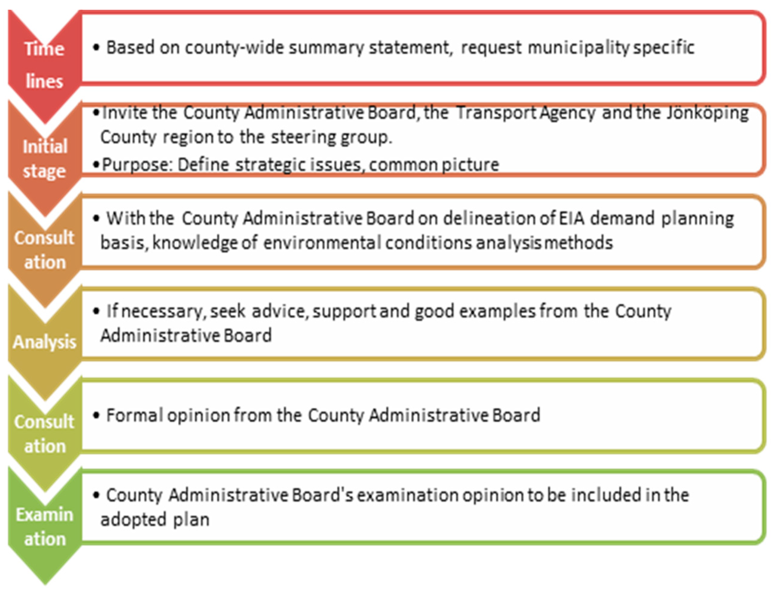 Sustainability 14 16333 g0a1 Sustainability 14 16333 g0a1