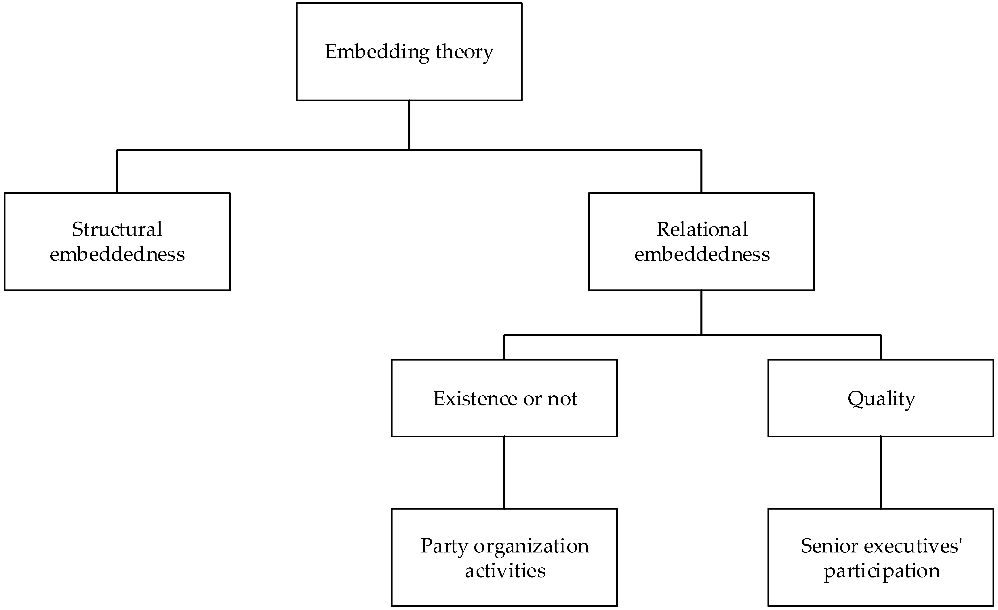 Sustainability 14 16334 g001 Sustainability 14 16334 g001