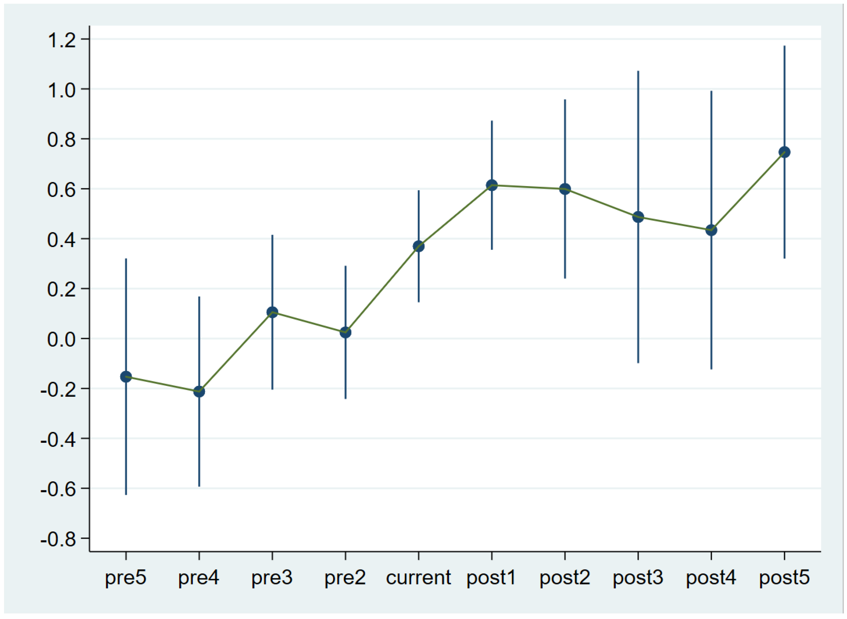 Sustainability 14 16334 g003 Sustainability 14 16334 g003