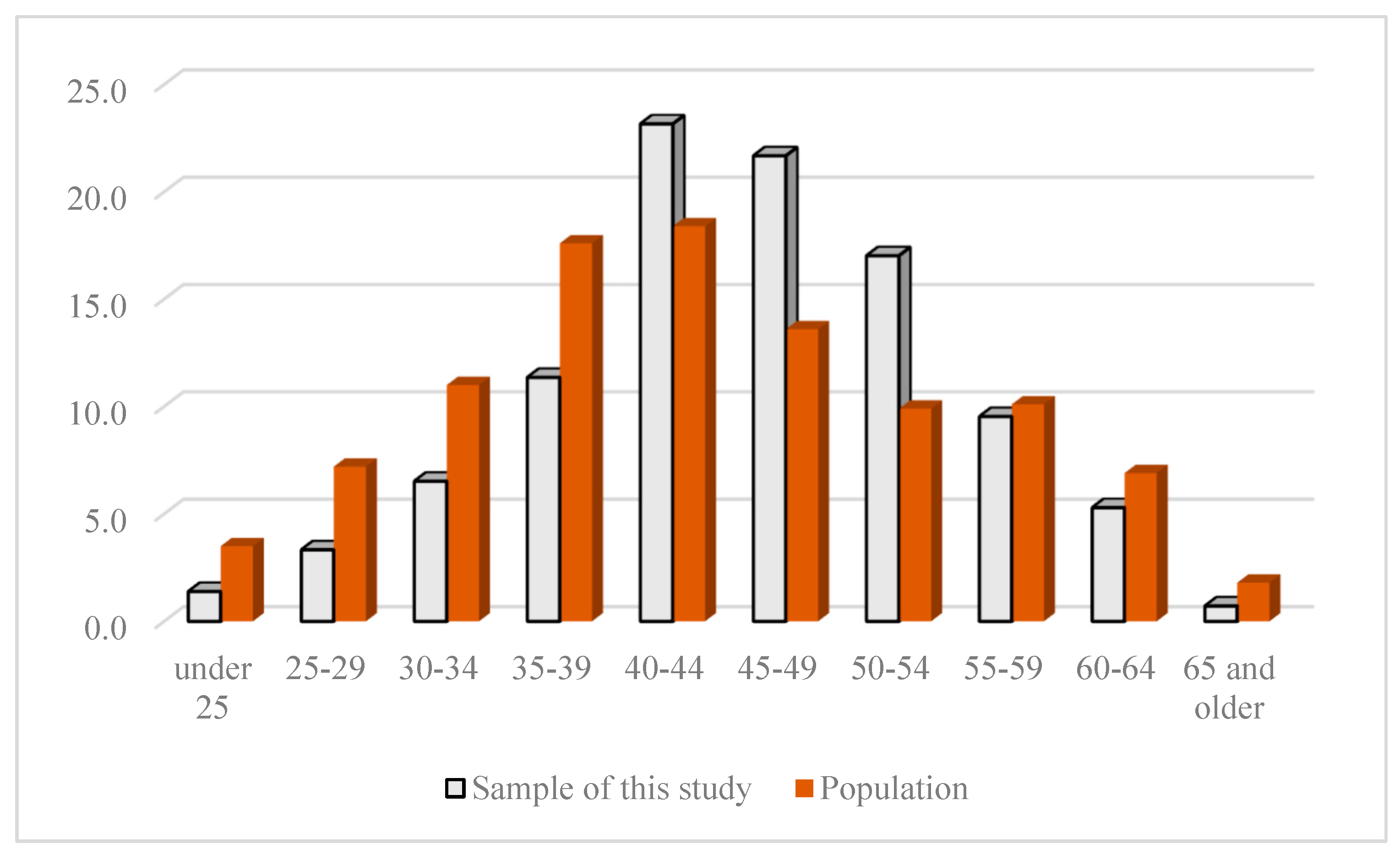 Sustainability 14 16335 g001