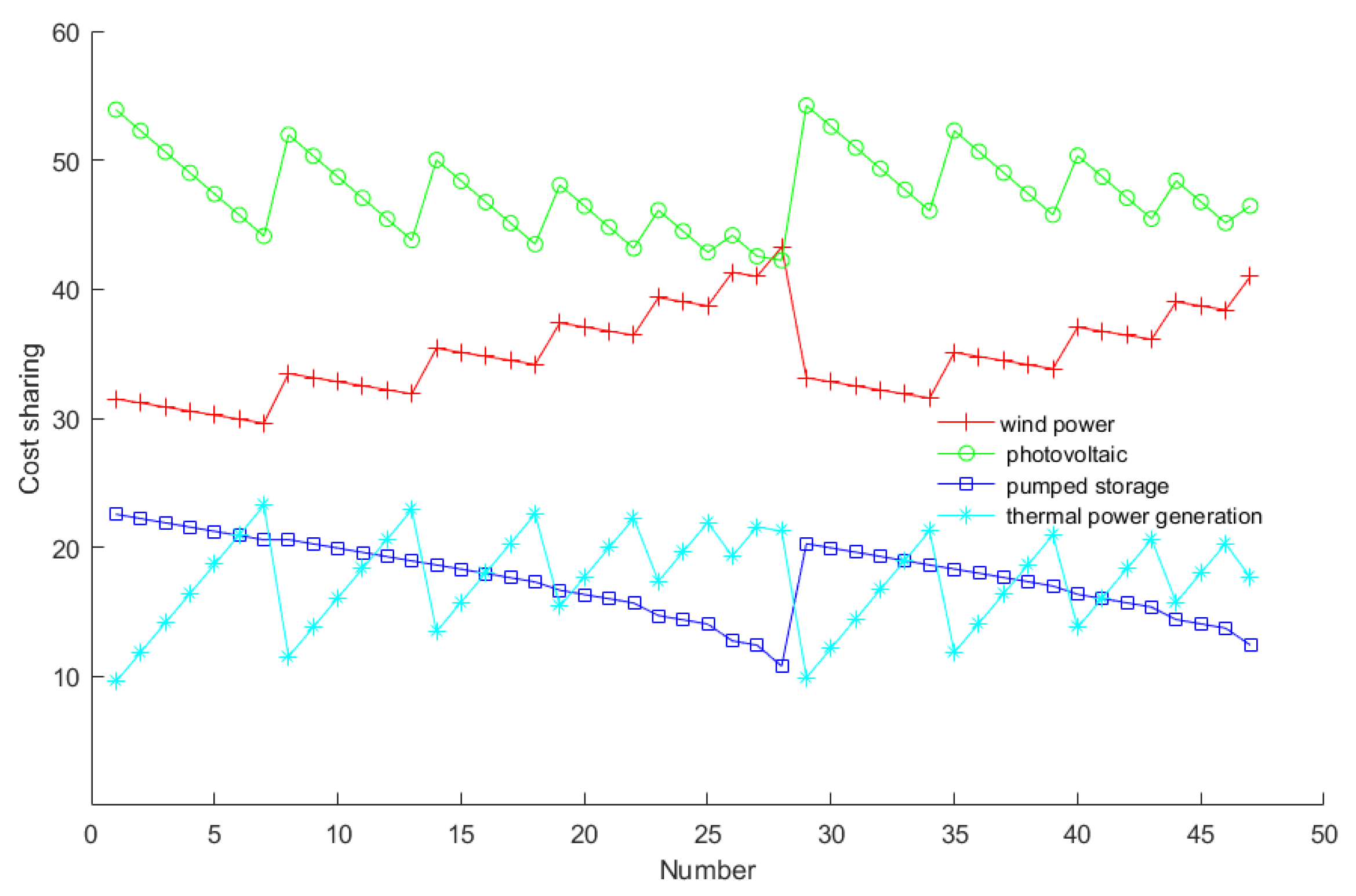 Sustainability 14 16337 g001 550