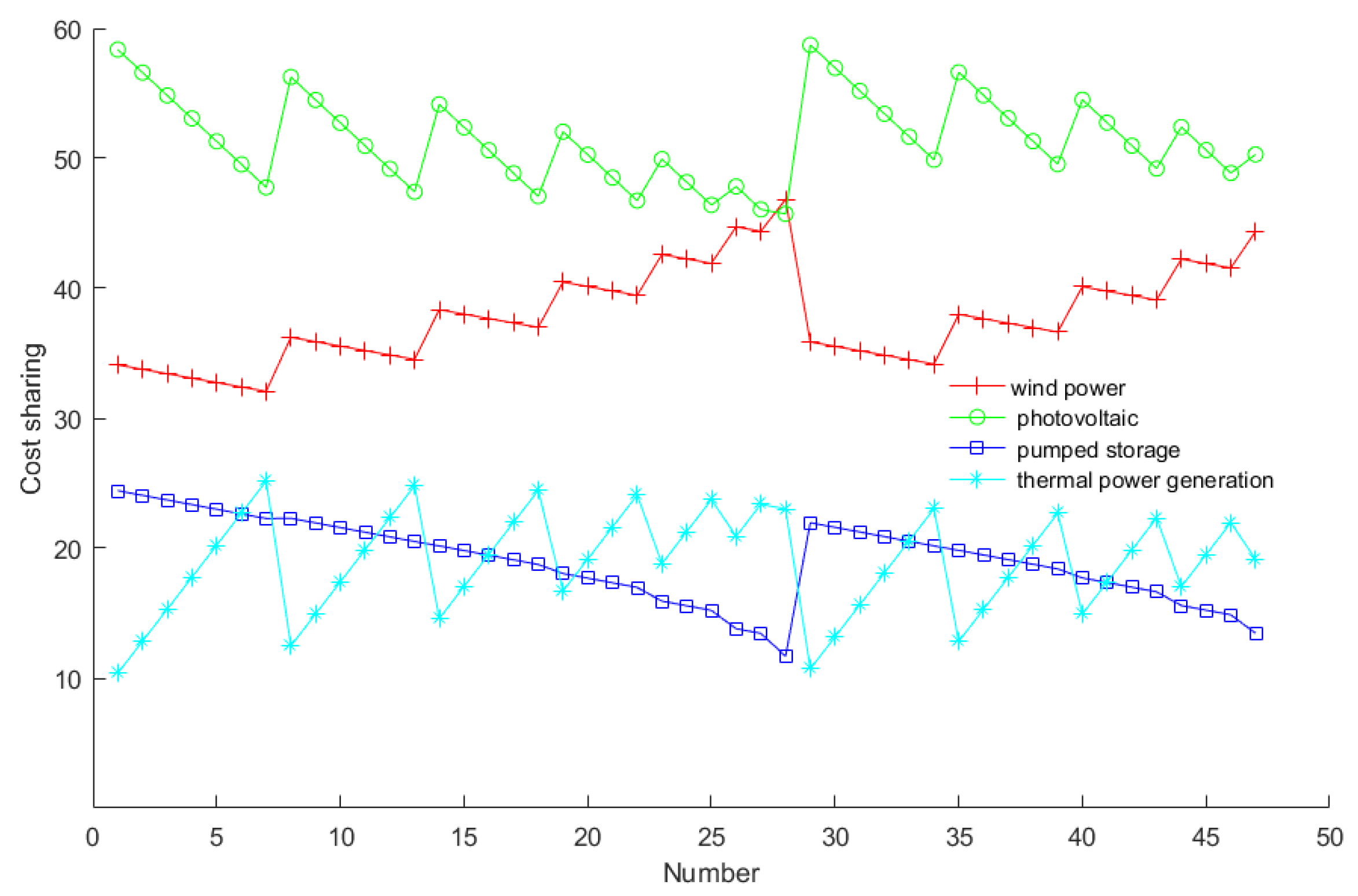 Sustainability 14 16337 g002 550