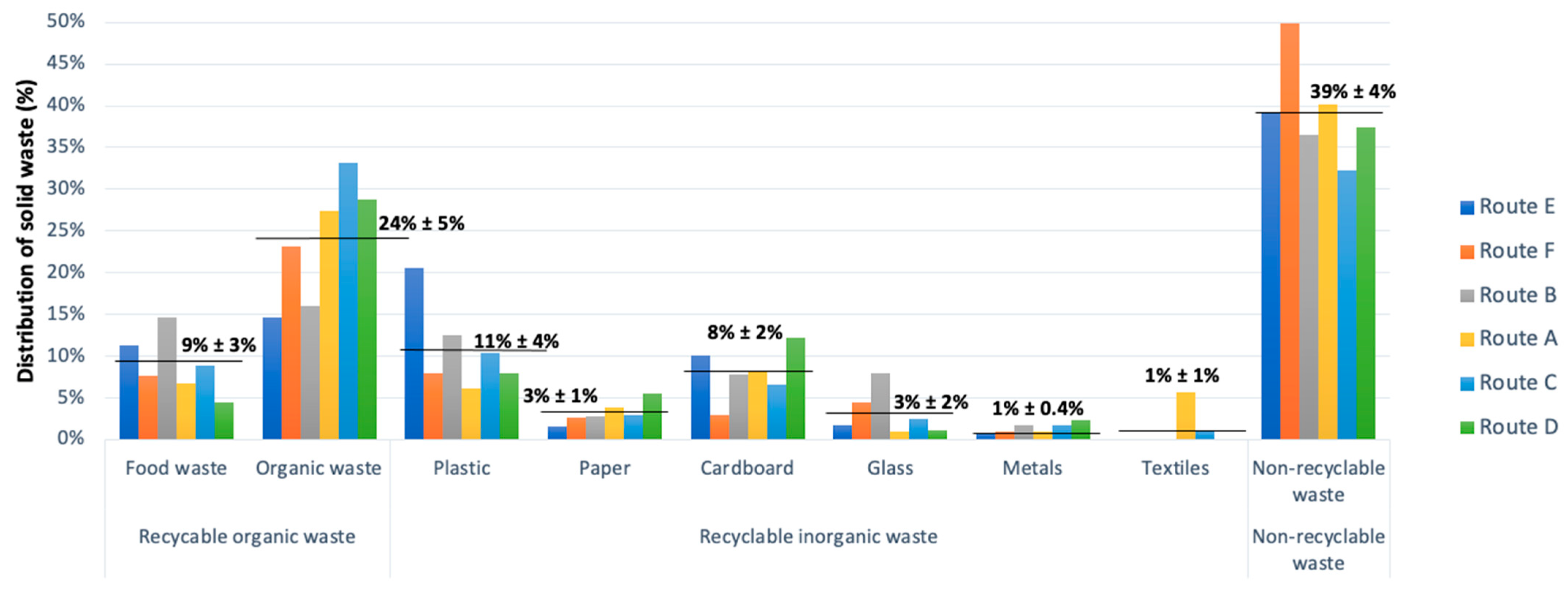 Sustainability 14 16339 g002 550