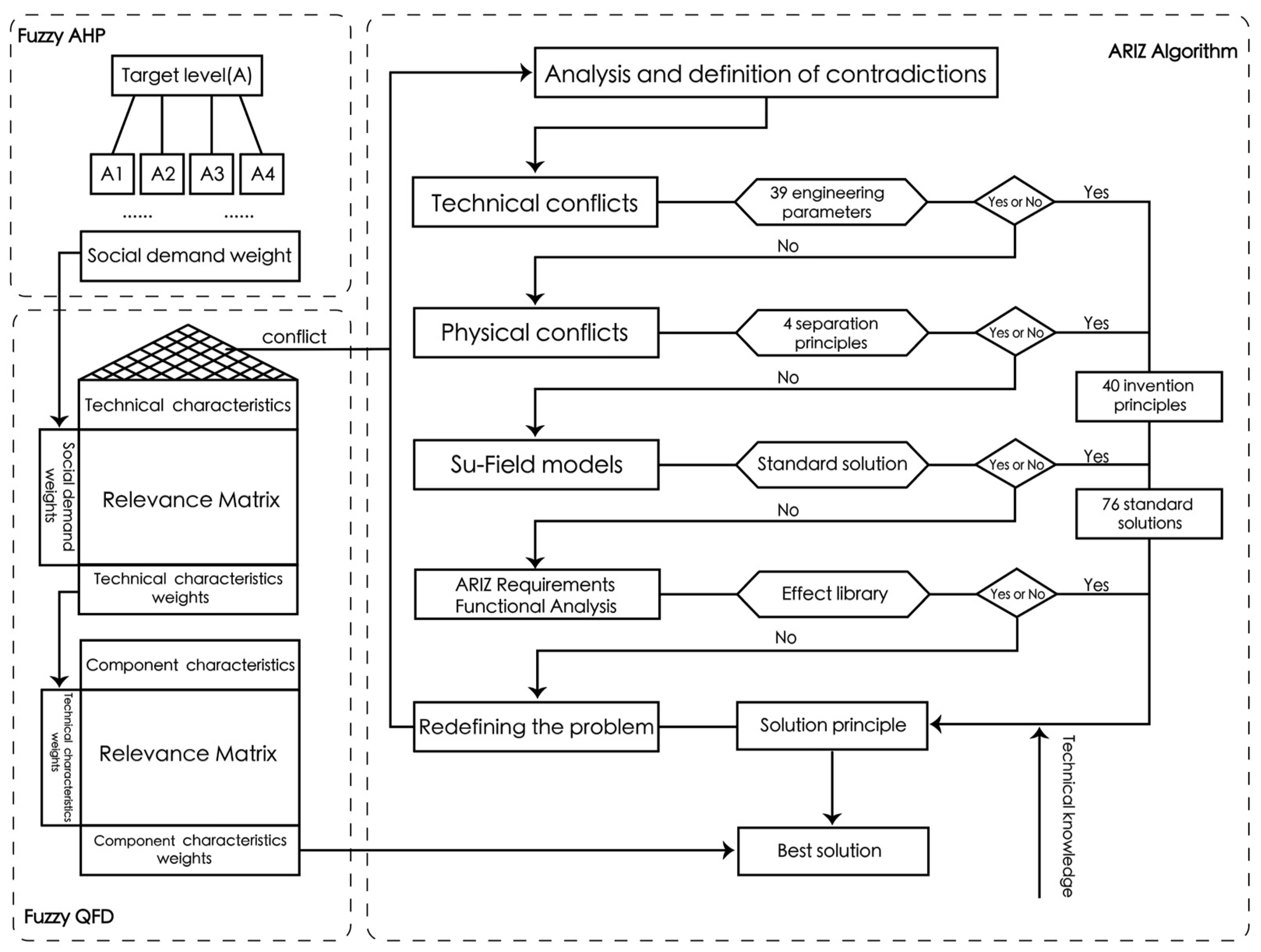 Sustainability 14 16341 g001 Sustainability 14 16341 g001