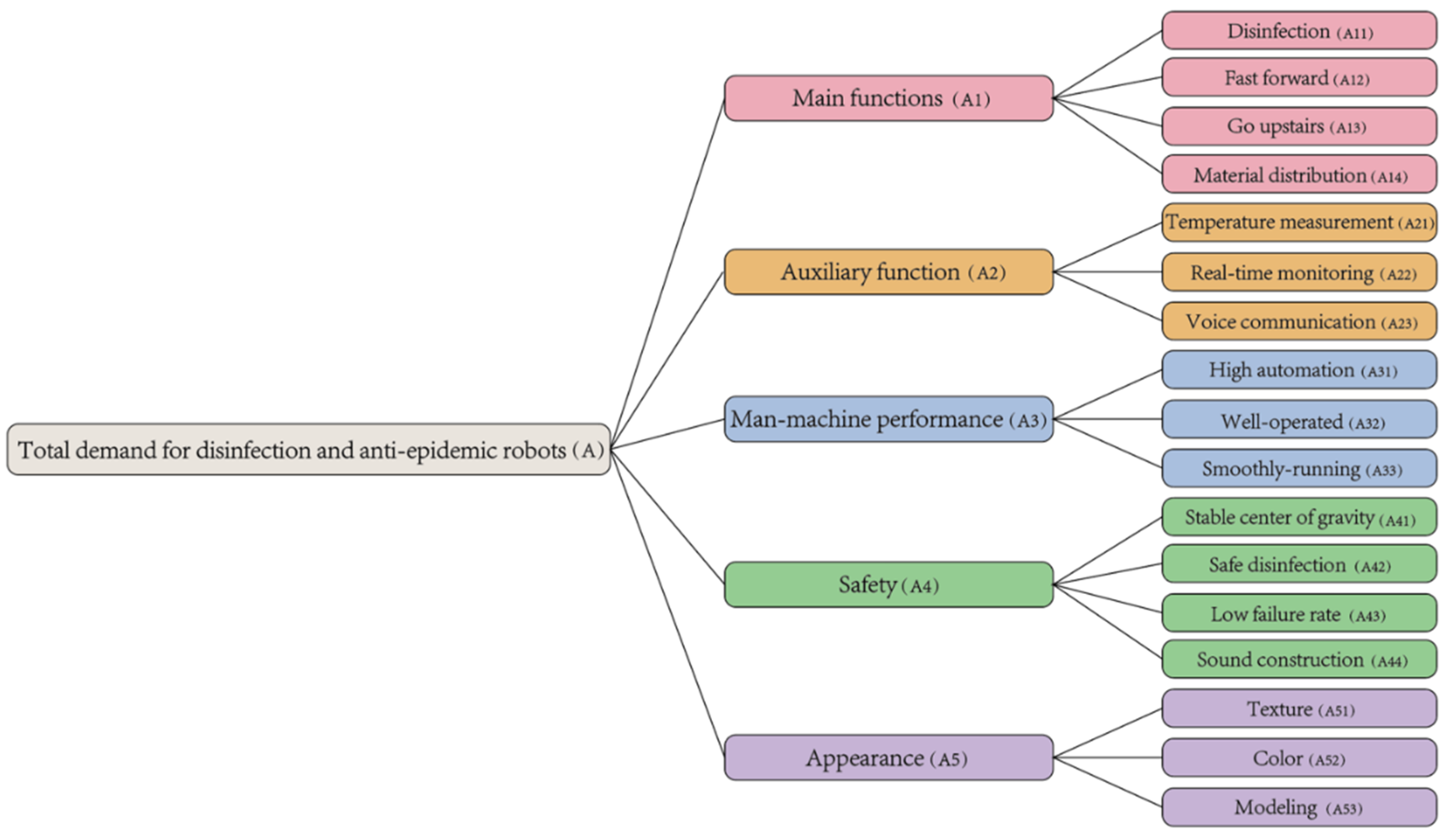Sustainability 14 16341 g002 Sustainability 14 16341 g002