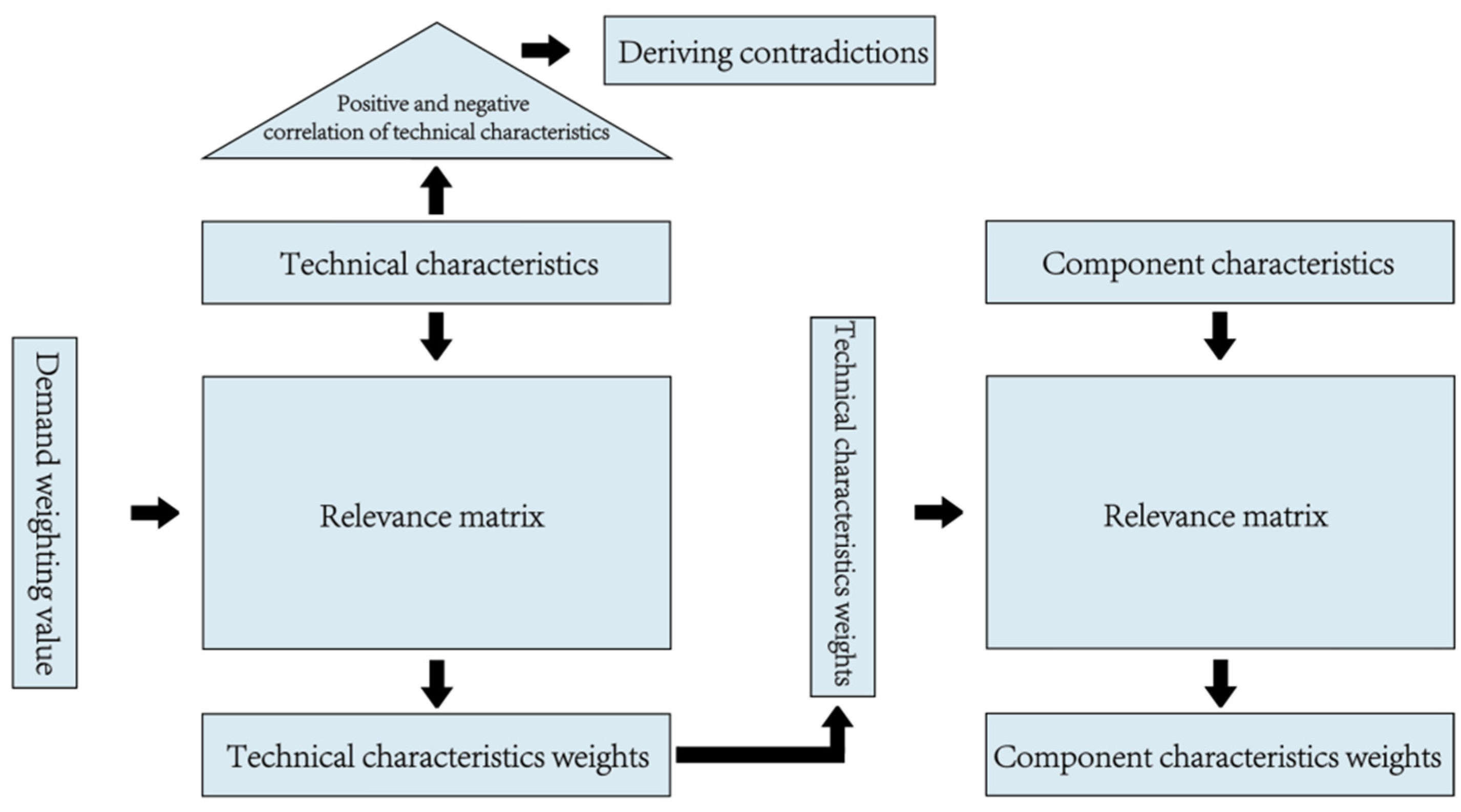 Sustainability 14 16341 g003 Sustainability 14 16341 g003