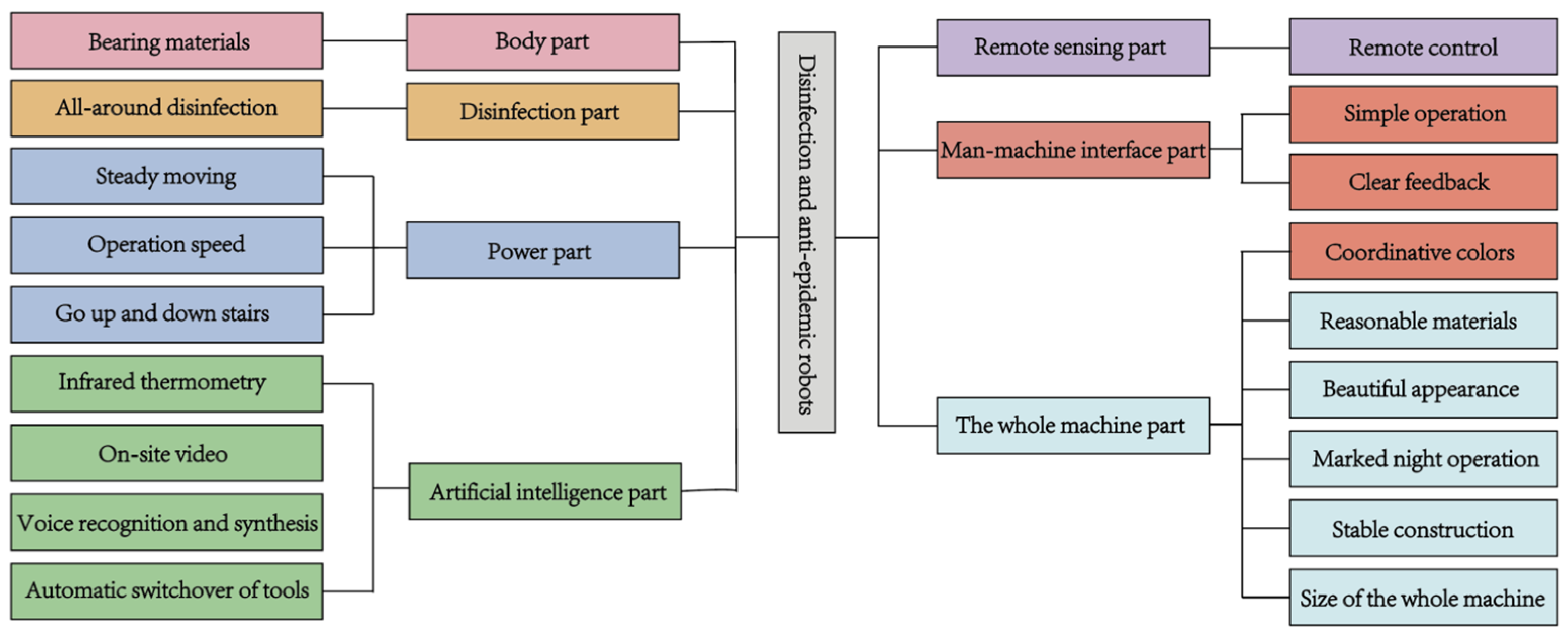 Sustainability 14 16341 g004 Sustainability 14 16341 g004