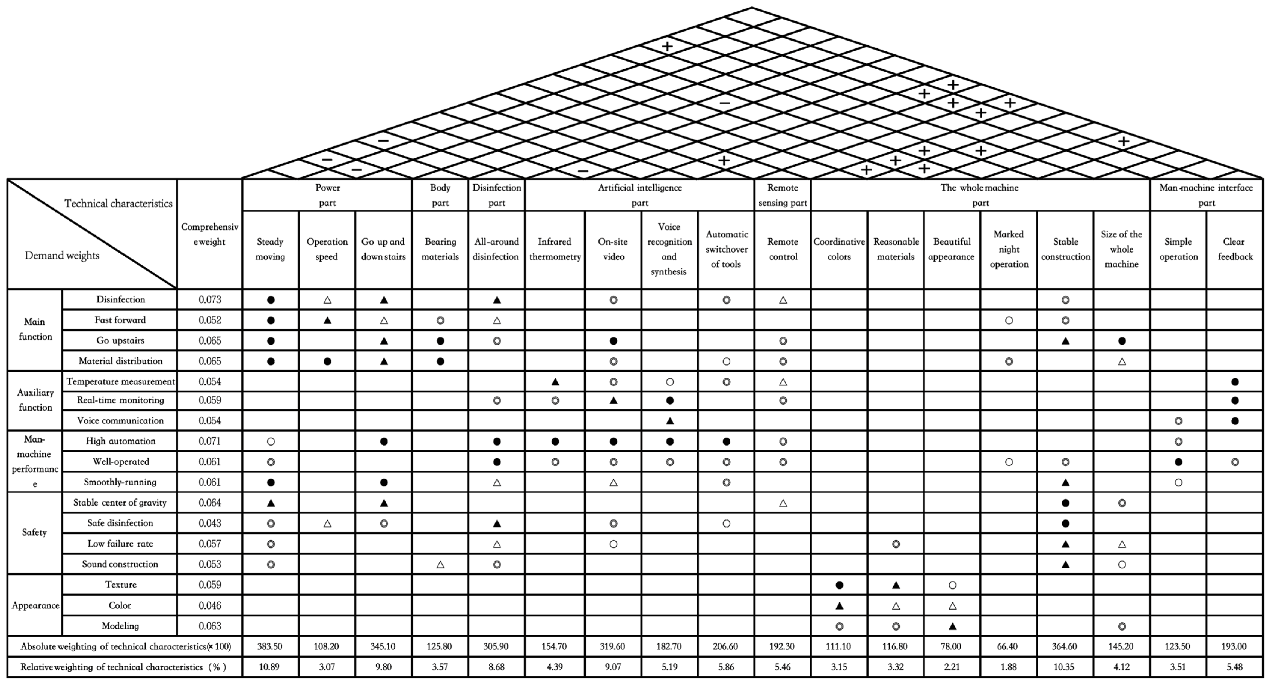 Sustainability 14 16341 g005 Sustainability 14 16341 g005