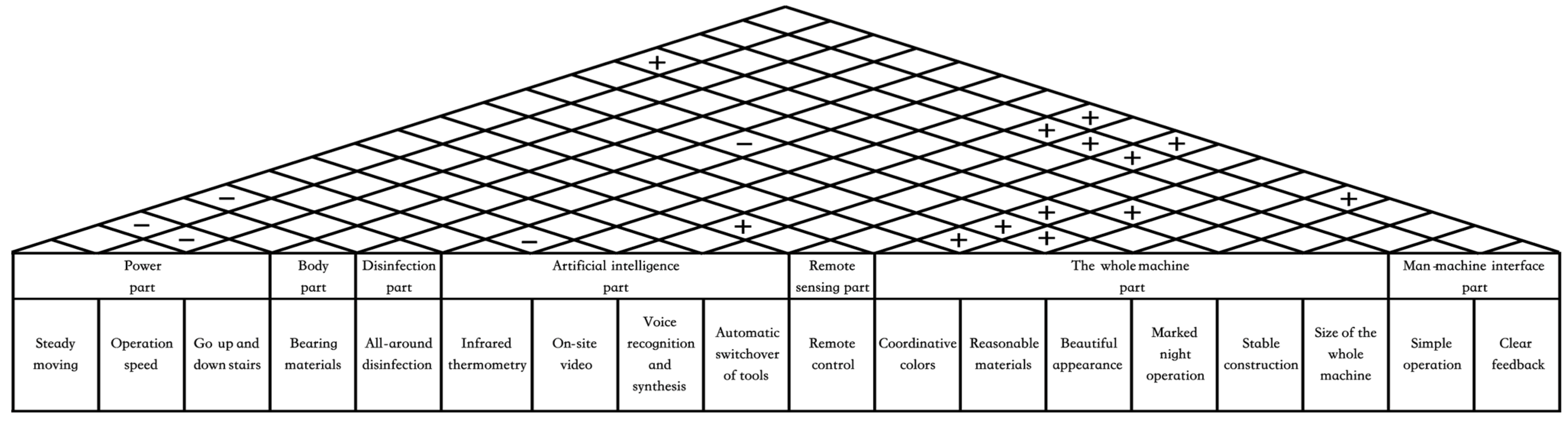Sustainability 14 16341 g006 Sustainability 14 16341 g006