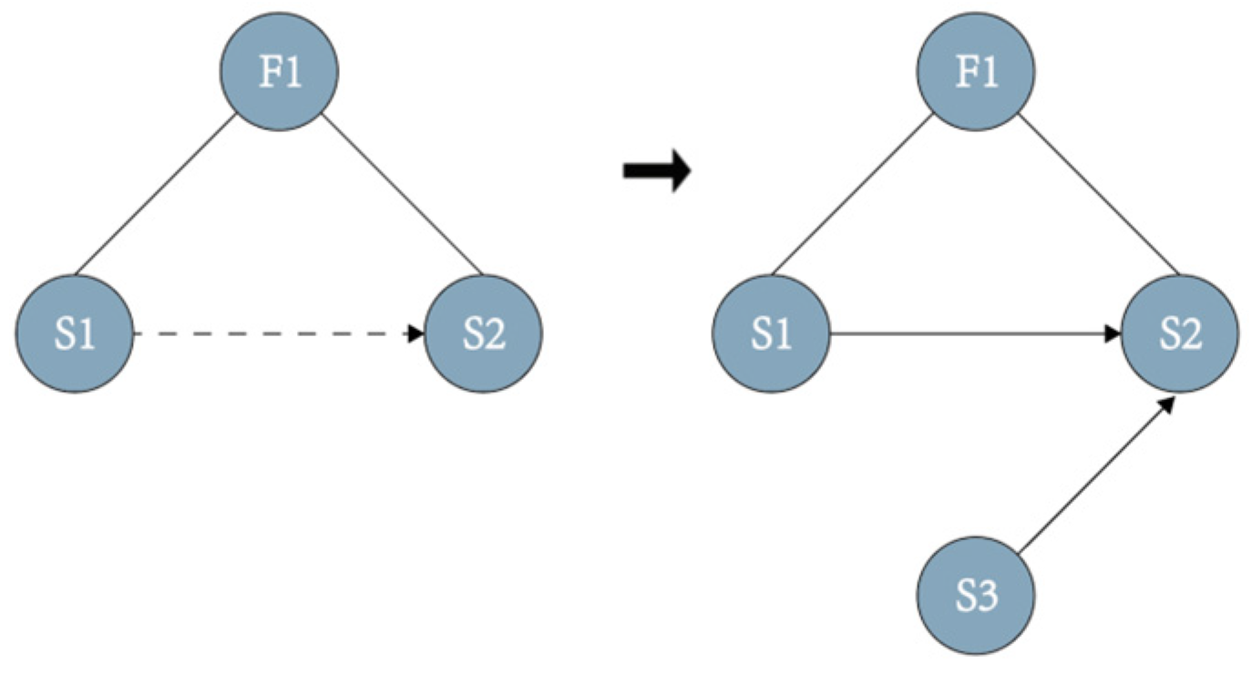 Sustainability 14 16341 g008 Sustainability 14 16341 g008
