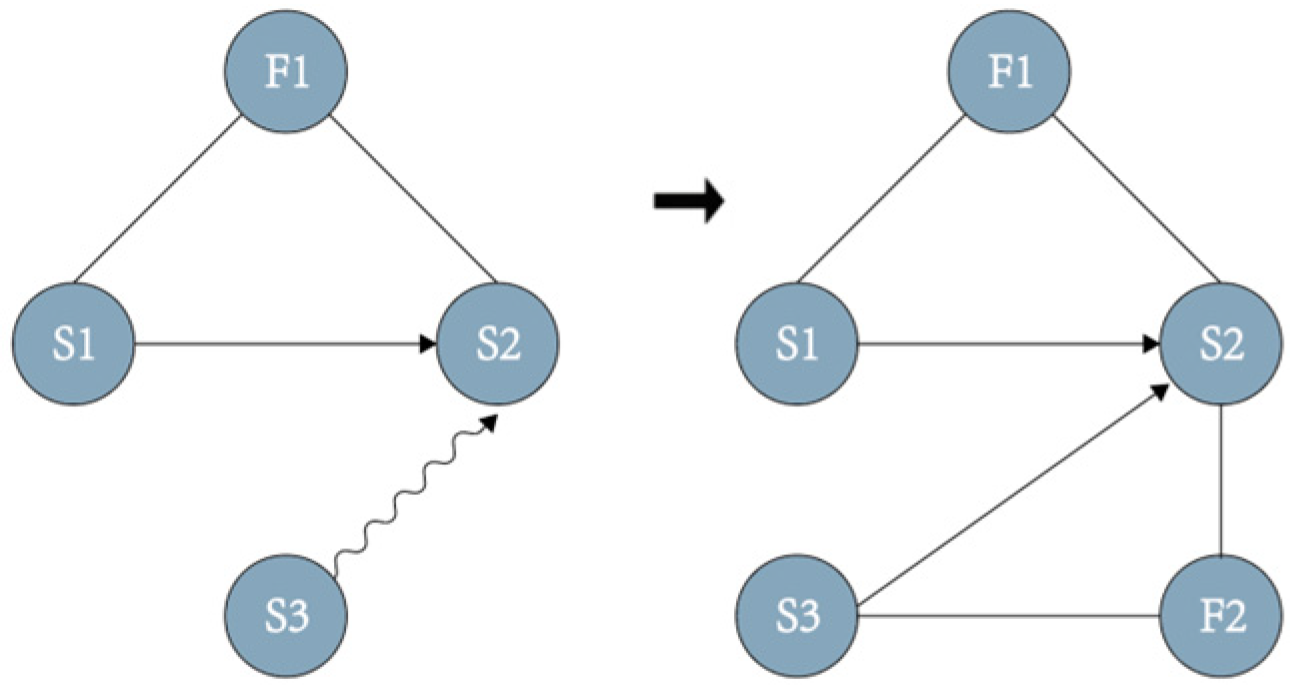 Sustainability 14 16341 g009 Sustainability 14 16341 g009