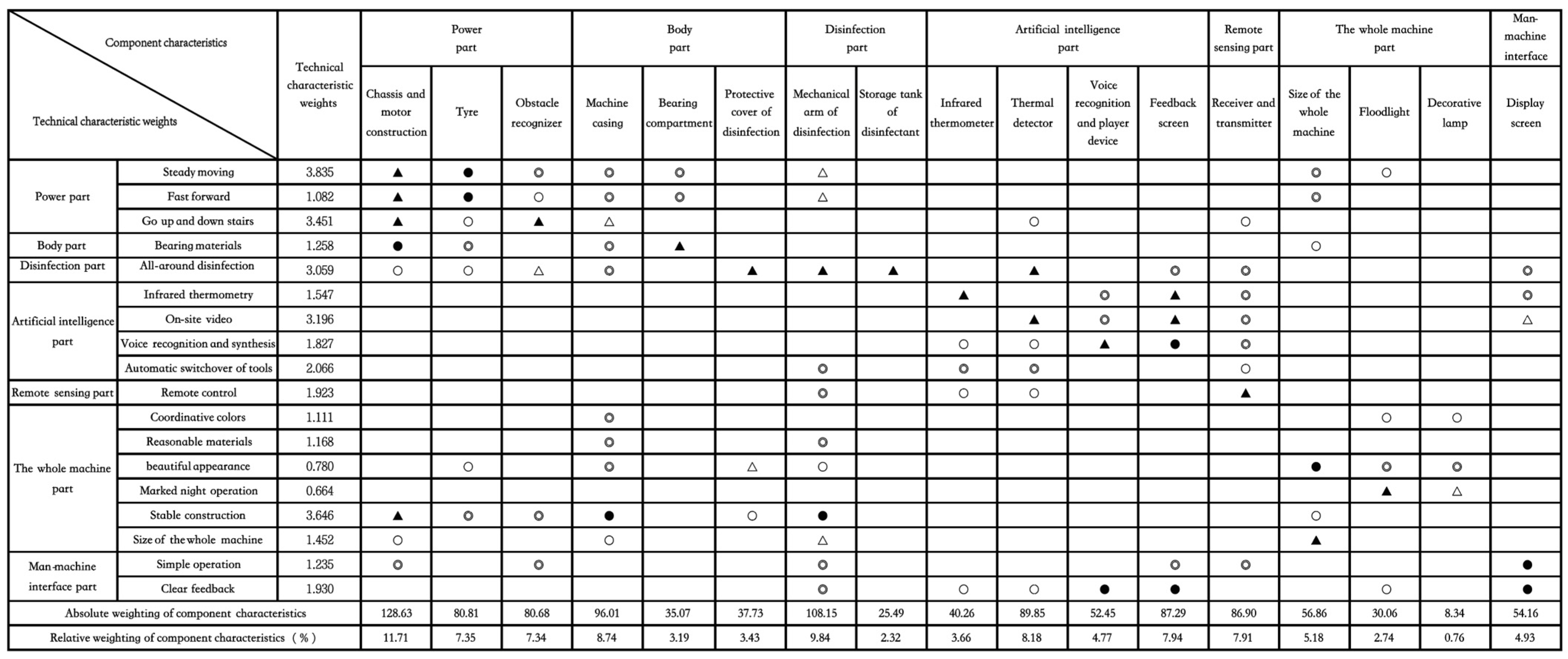 Sustainability 14 16341 g014 Sustainability 14 16341 g014