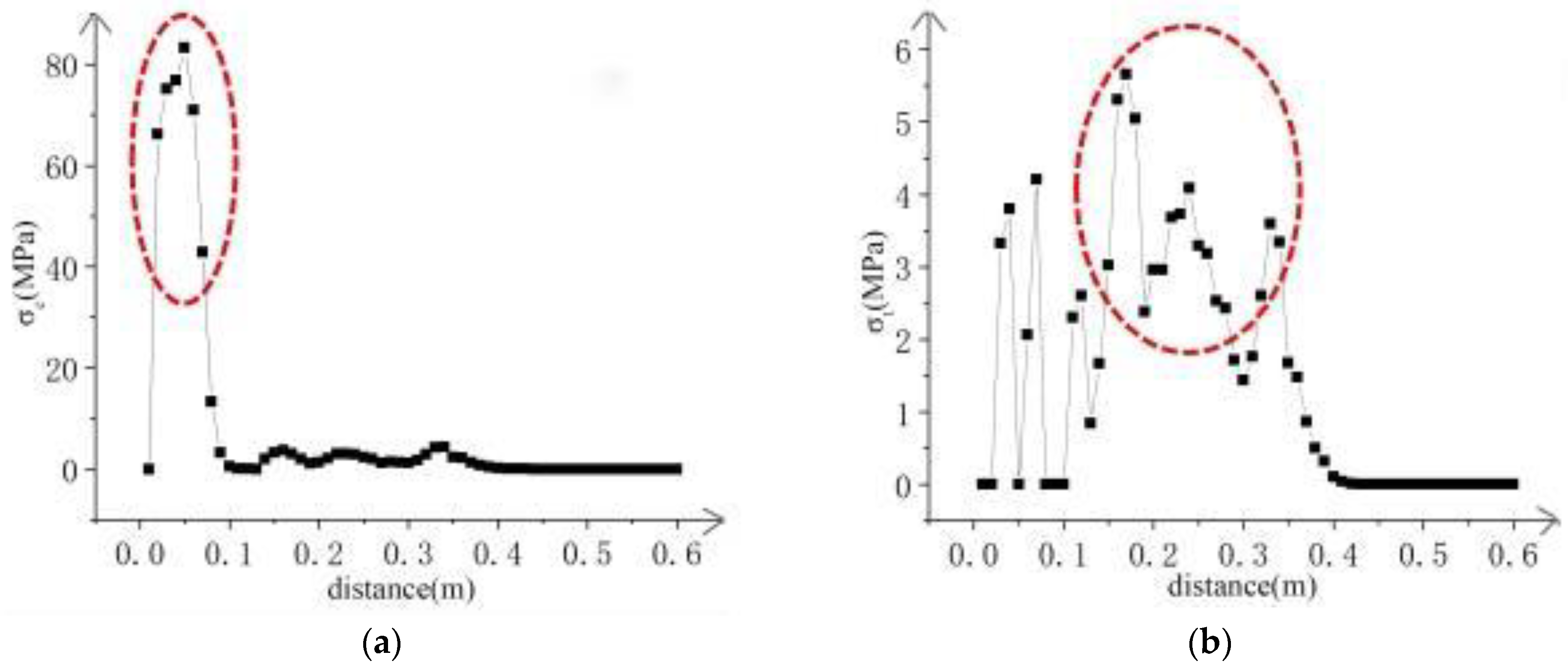 Sustainability 14 16342 g004 550