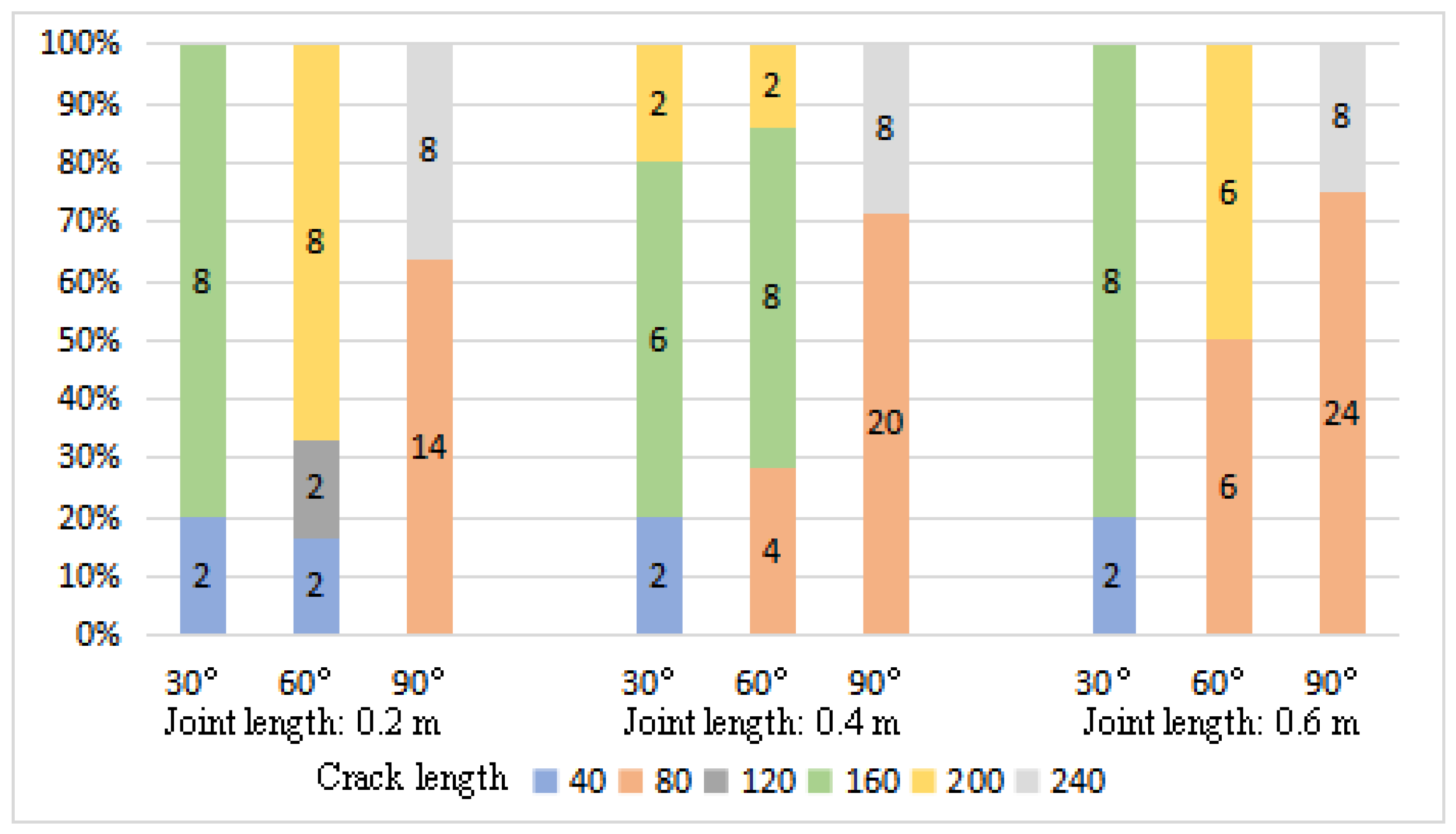 Sustainability 14 16342 g011 550