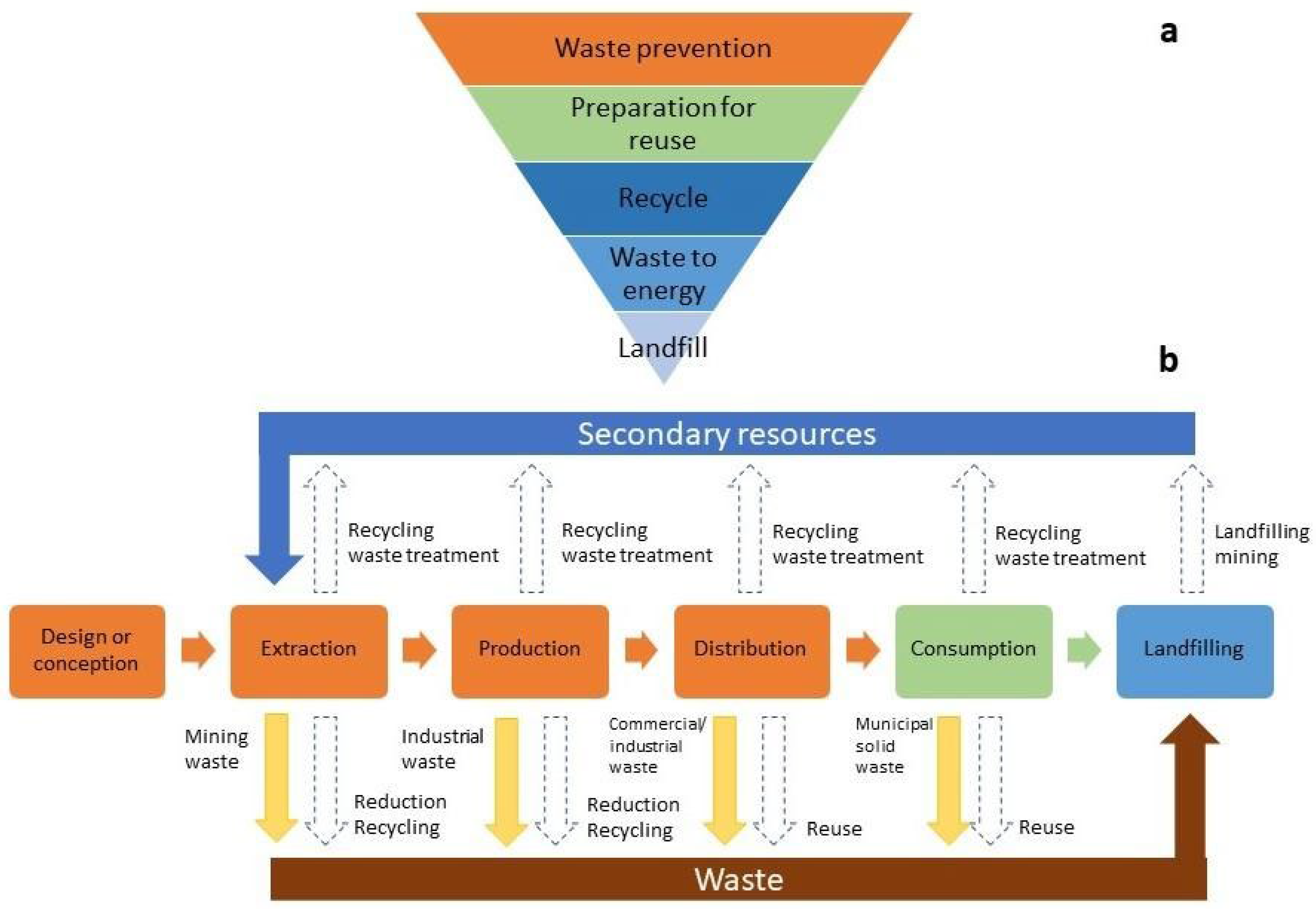 Sustainability 14 16343 g001 Sustainability 14 16343 g001