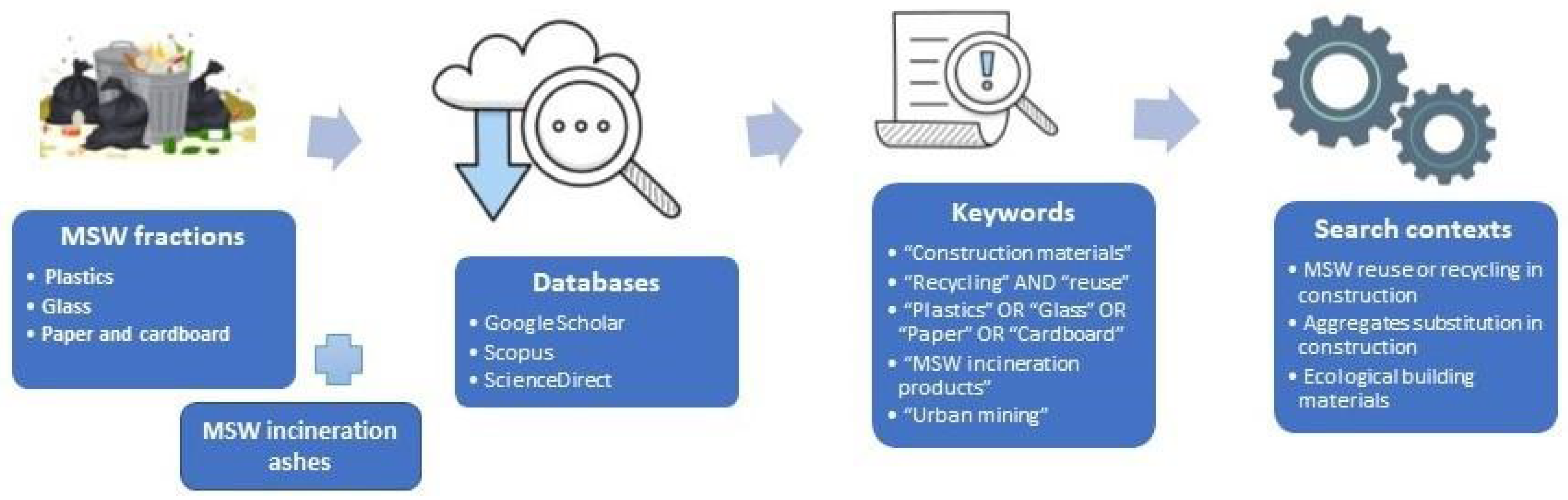 Sustainability 14 16343 g002 Sustainability 14 16343 g002