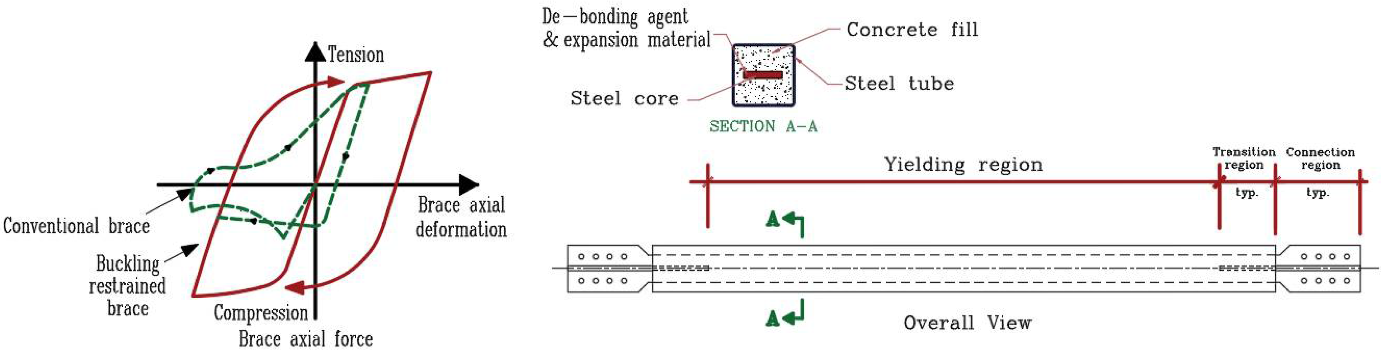 Sustainability 14 16344 g003 Sustainability 14 16344 g003
