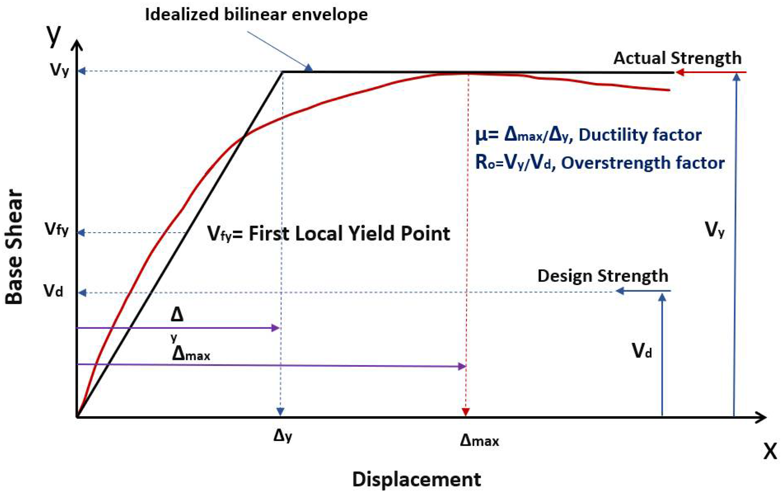 Sustainability 14 16344 g005 Sustainability 14 16344 g005
