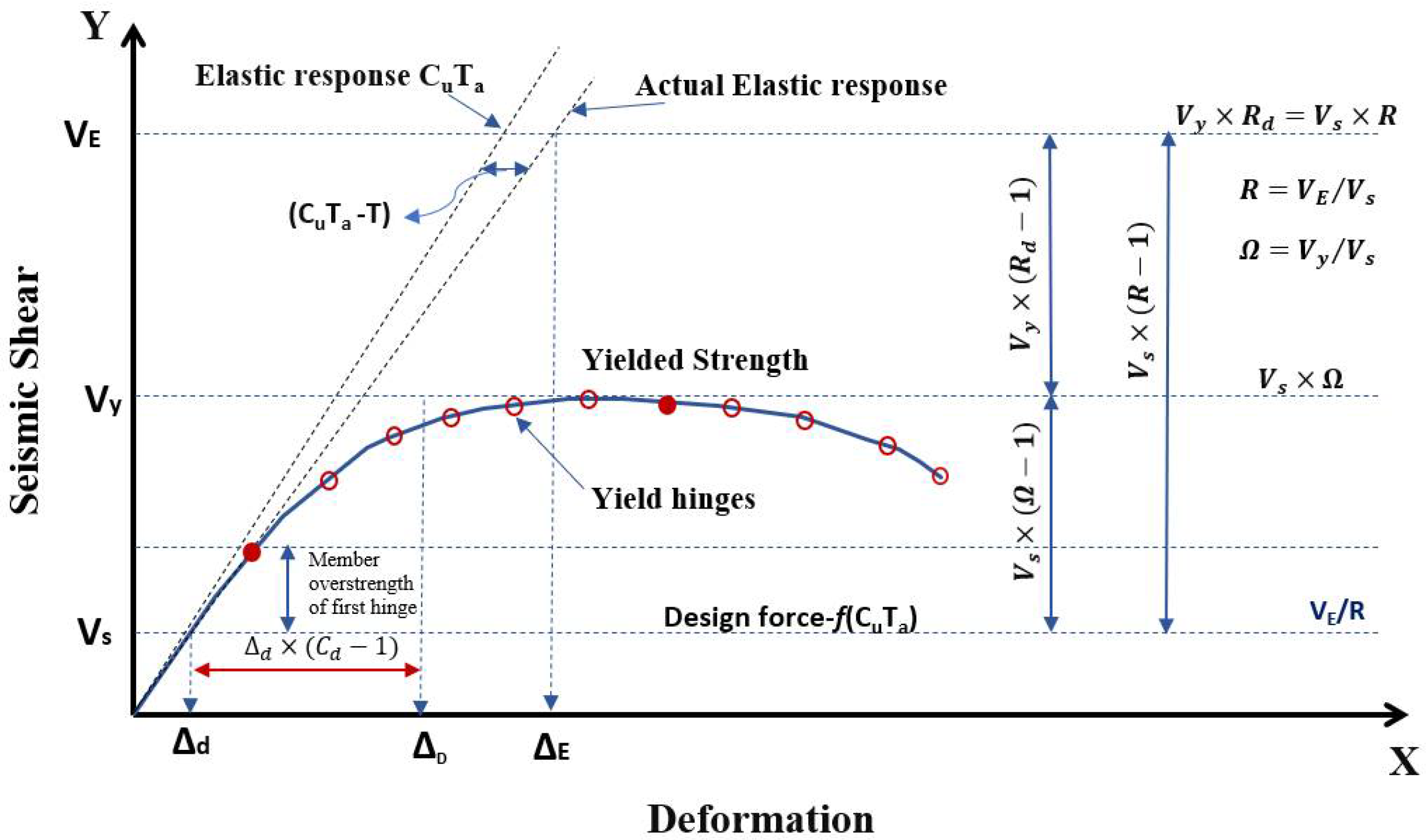 Sustainability 14 16344 g006 Sustainability 14 16344 g006
